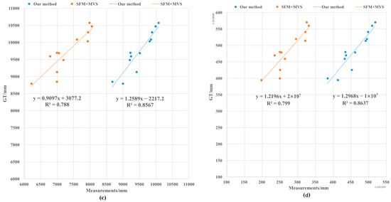 Remotesensing 16 01570 g0a5b