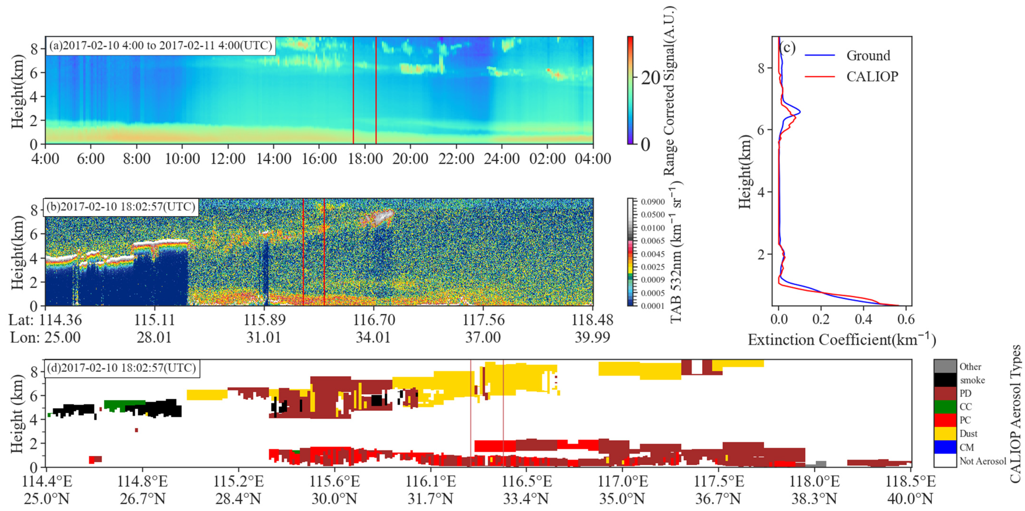 Remotesensing 16 01571 g002 Remotesensing 16 01571 g002