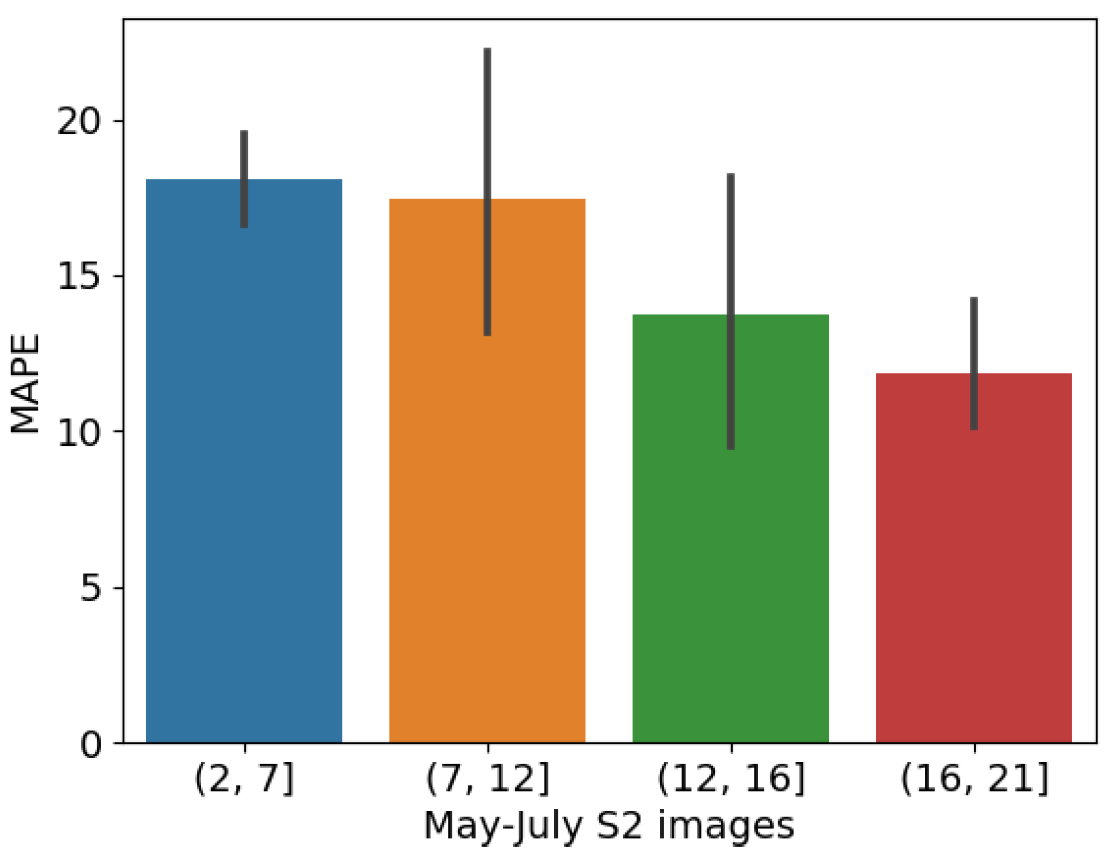 Remotesensing 16 01573 g009