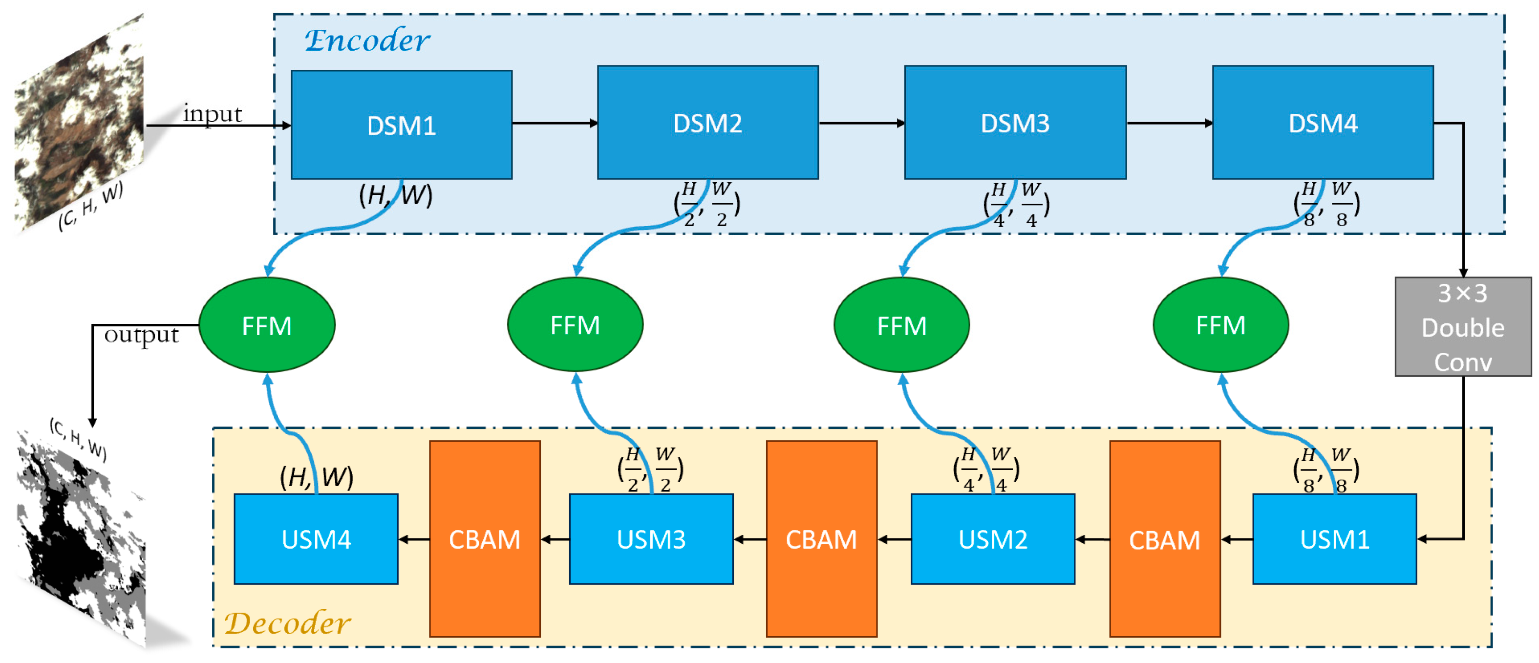Remotesensing 16 01574 g001