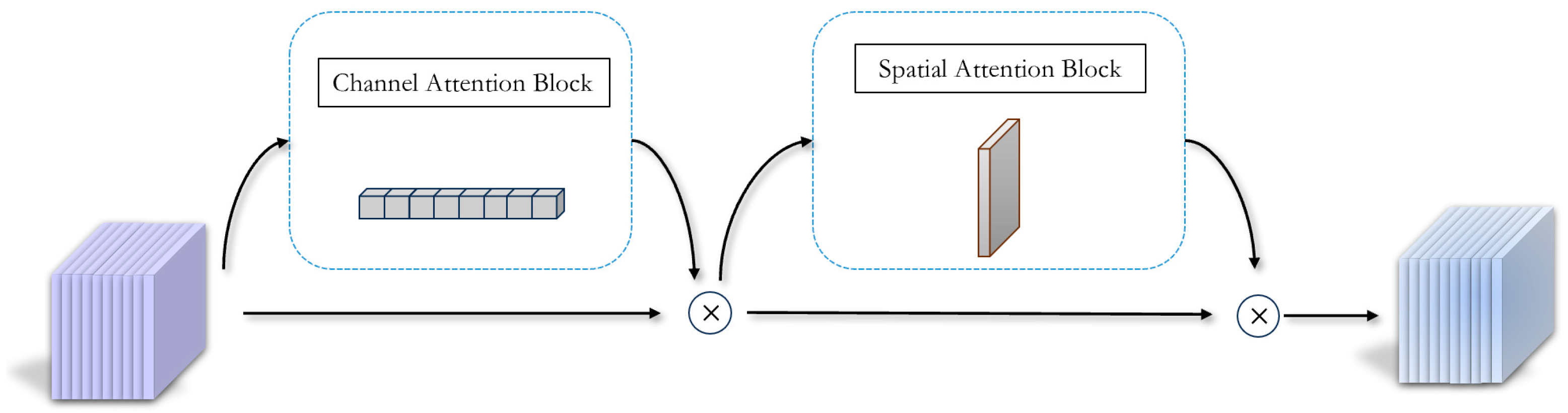 Remotesensing 16 01574 g002