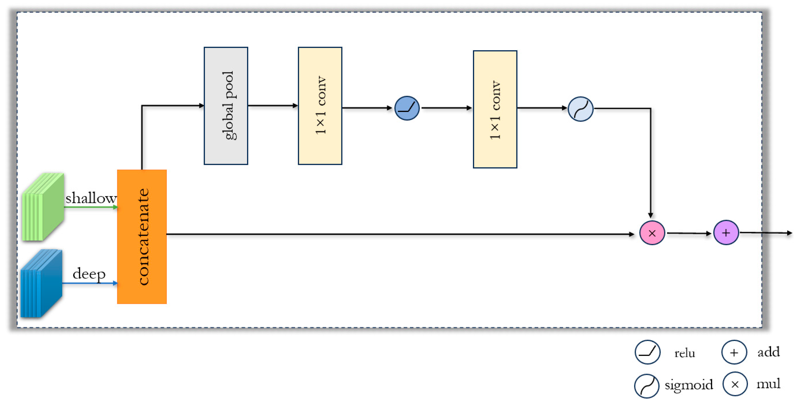 Remotesensing 16 01574 g005