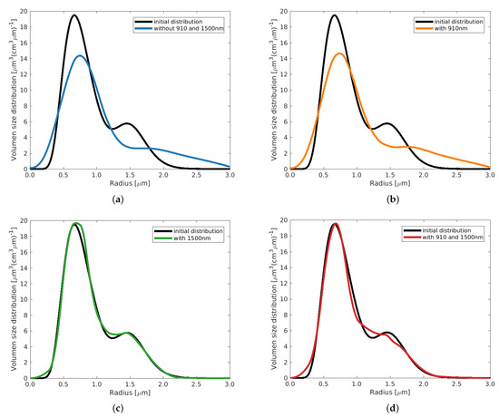 Remotesensing 16 01576 g0a1