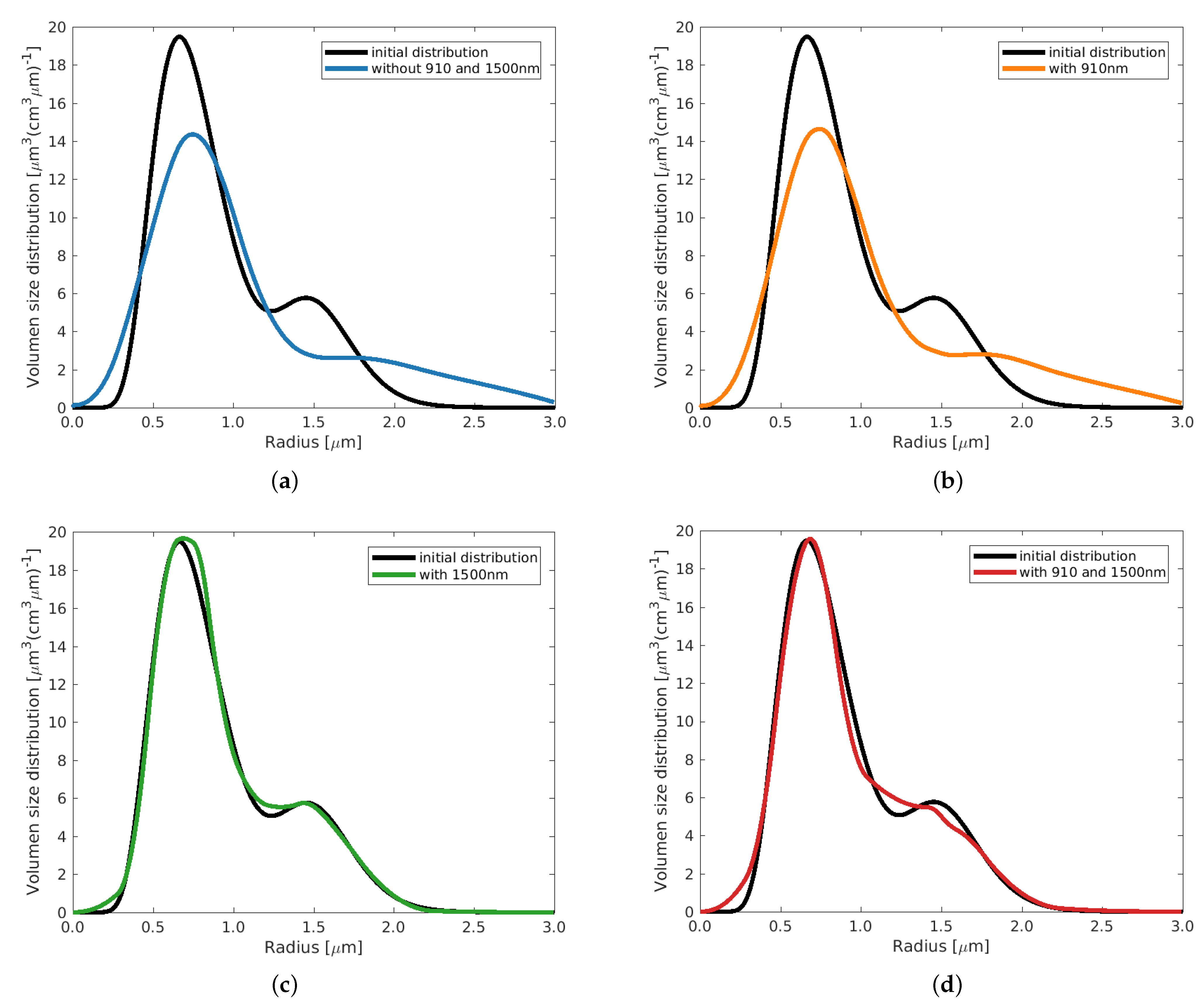 Remotesensing 16 01576 g0a1
