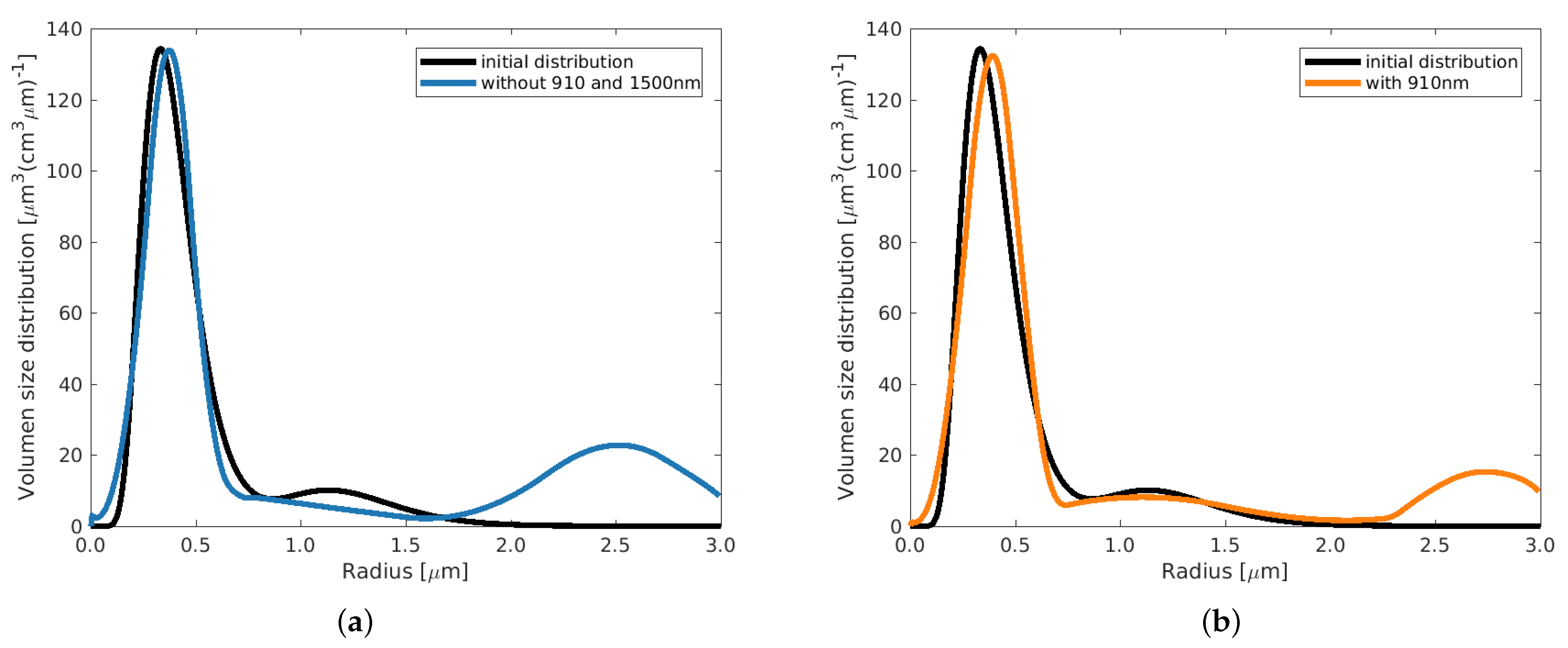 Remotesensing 16 01576 g0a2a