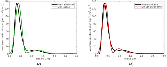 Remotesensing 16 01576 g0a2b