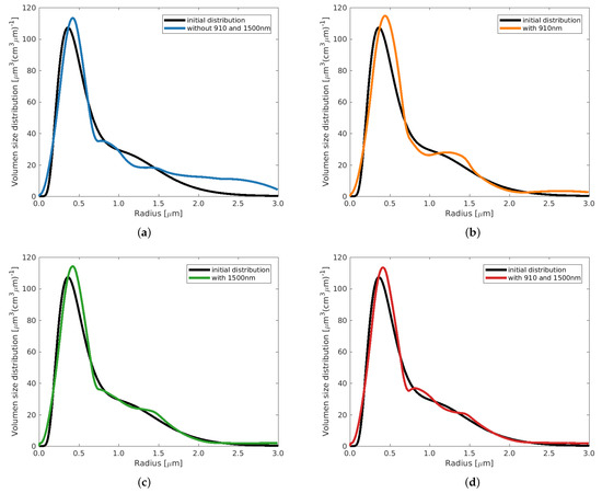 Remotesensing 16 01576 g0a3