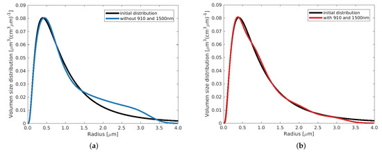 Remotesensing 16 01576 g0a4