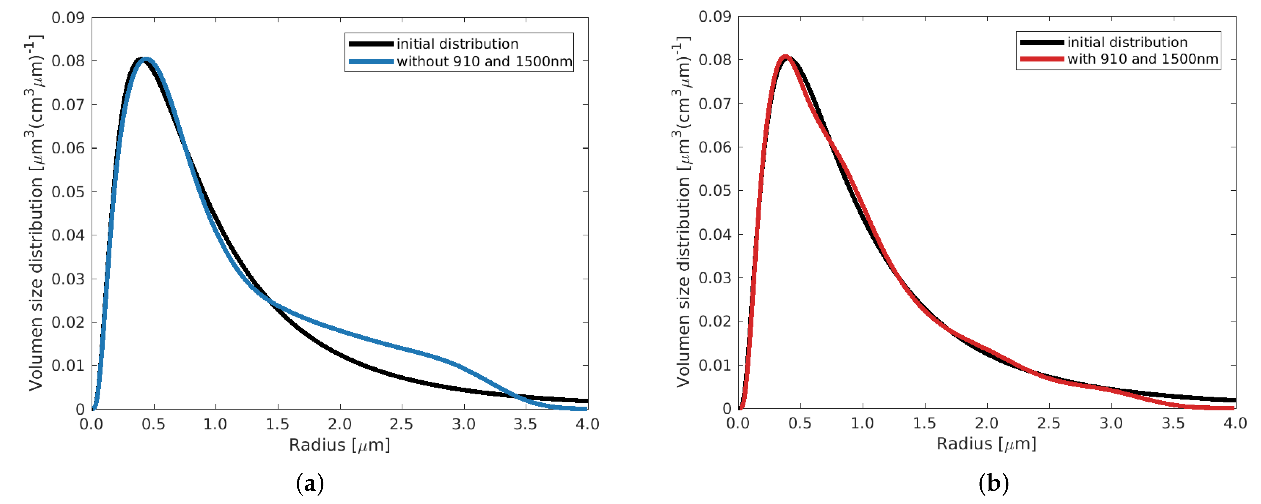 Remotesensing 16 01576 g0a4