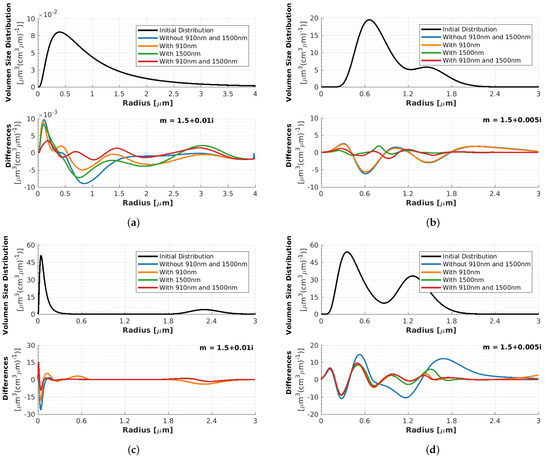 Remotesensing 16 01576 g0a5a Remotesensing 16 01576 g0a5a