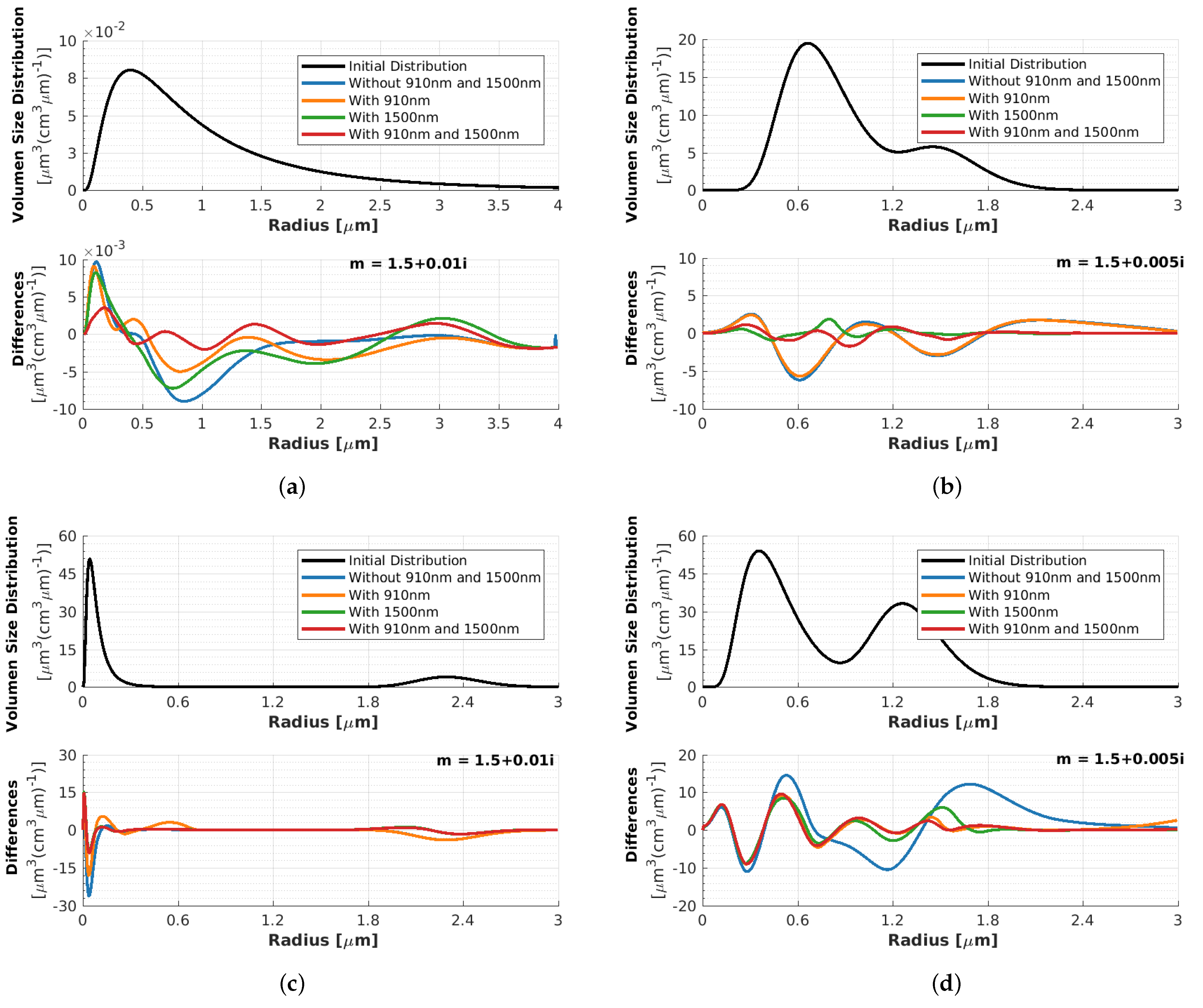 Remotesensing 16 01576 g0a5a