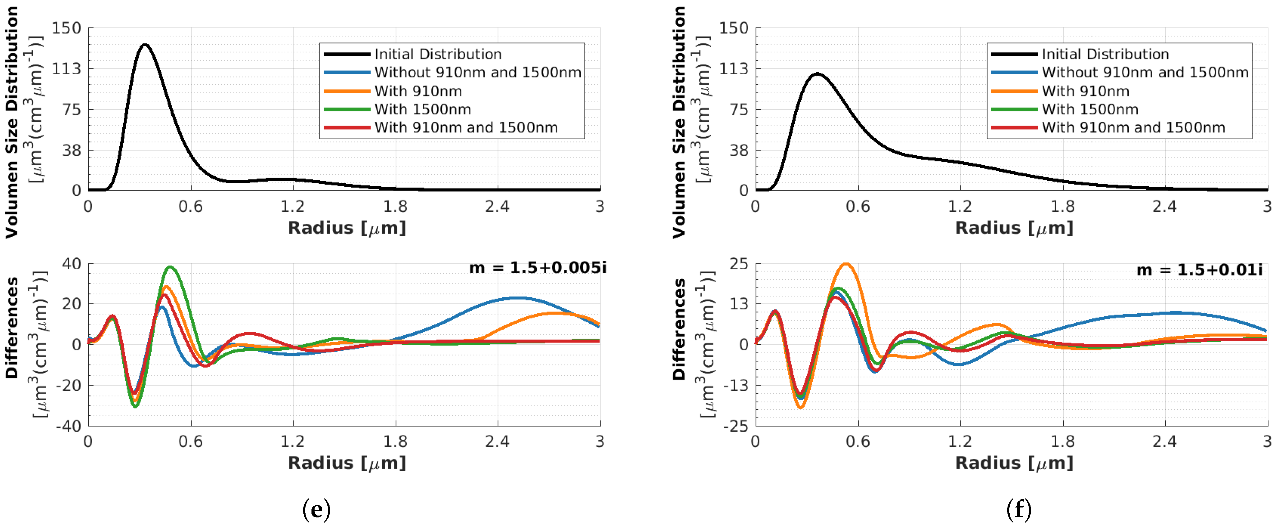 Remotesensing 16 01576 g0a5b