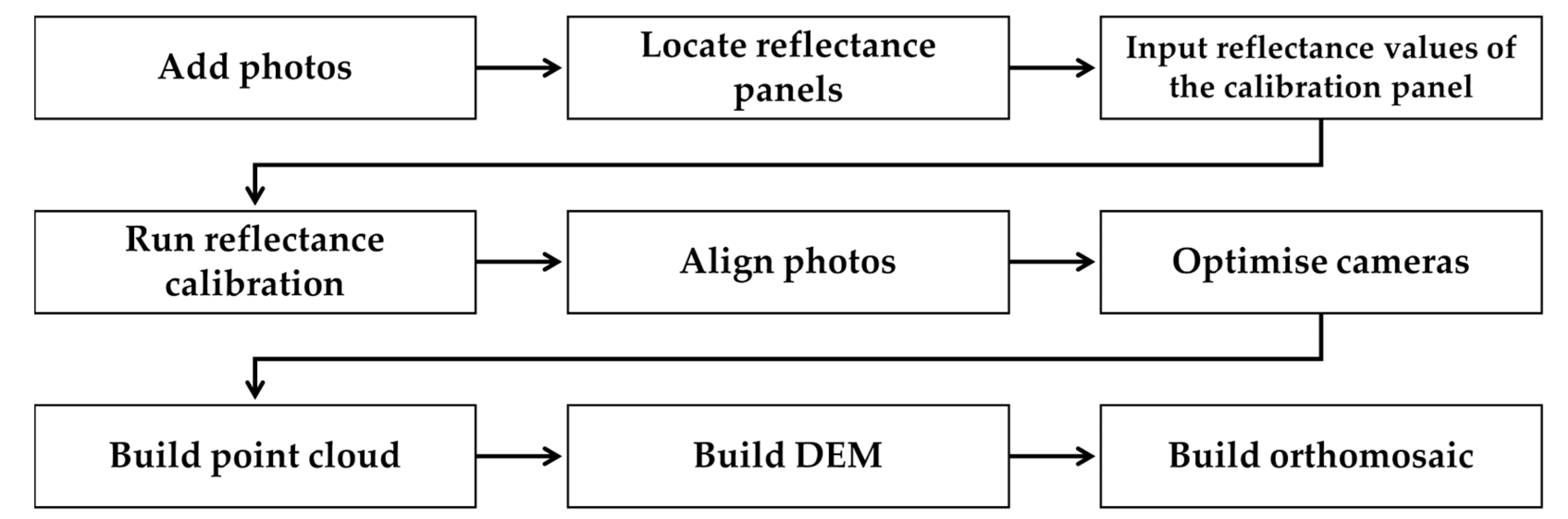 Remotesensing 16 01582 g004 Remotesensing 16 01582 g004