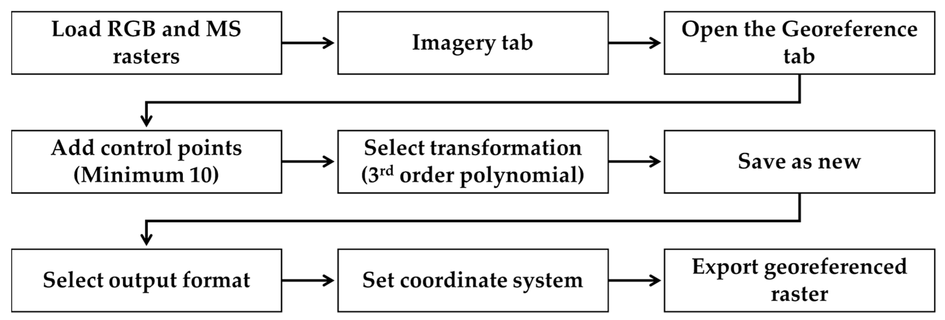Remotesensing 16 01582 g005 Remotesensing 16 01582 g005