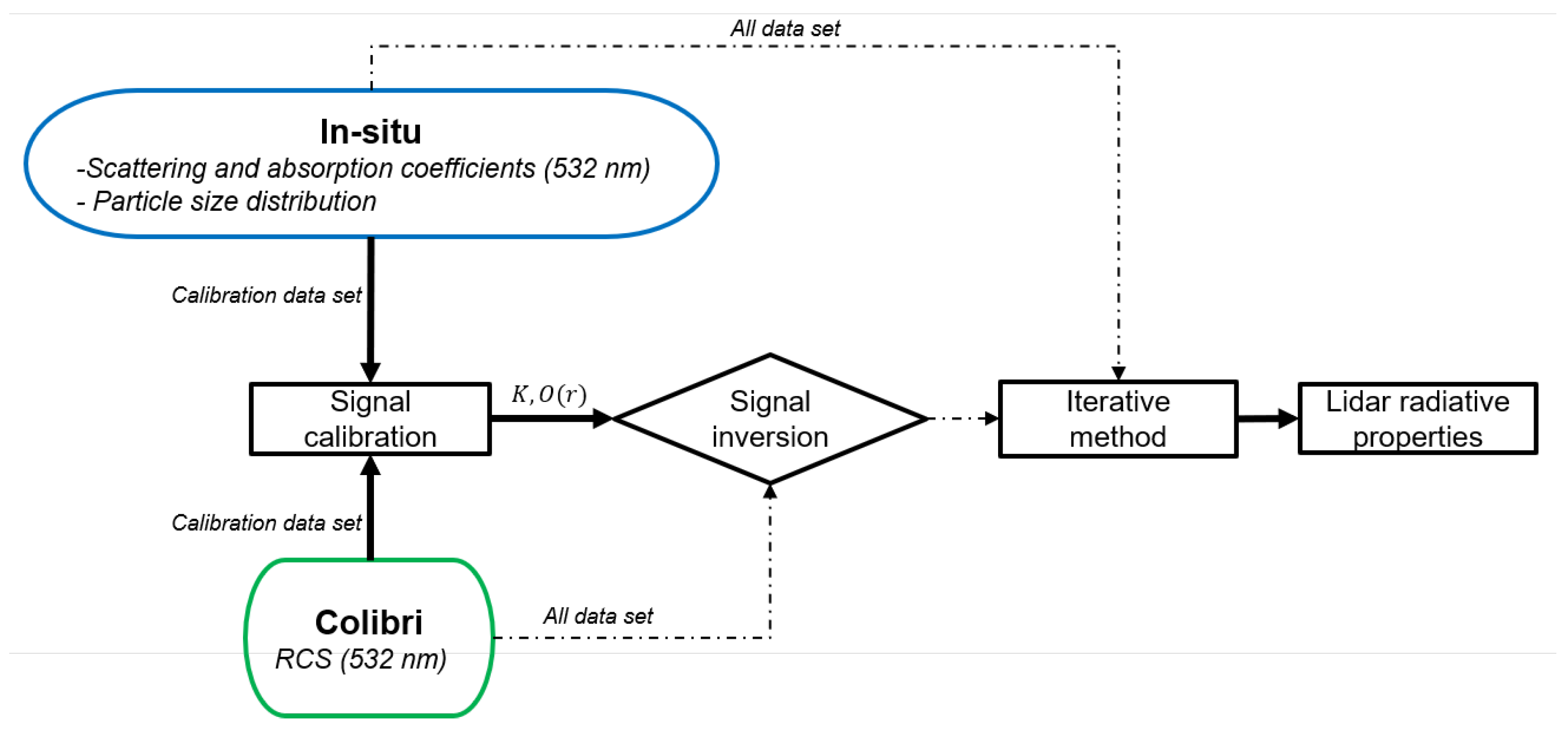 Remotesensing 16 01583 g002