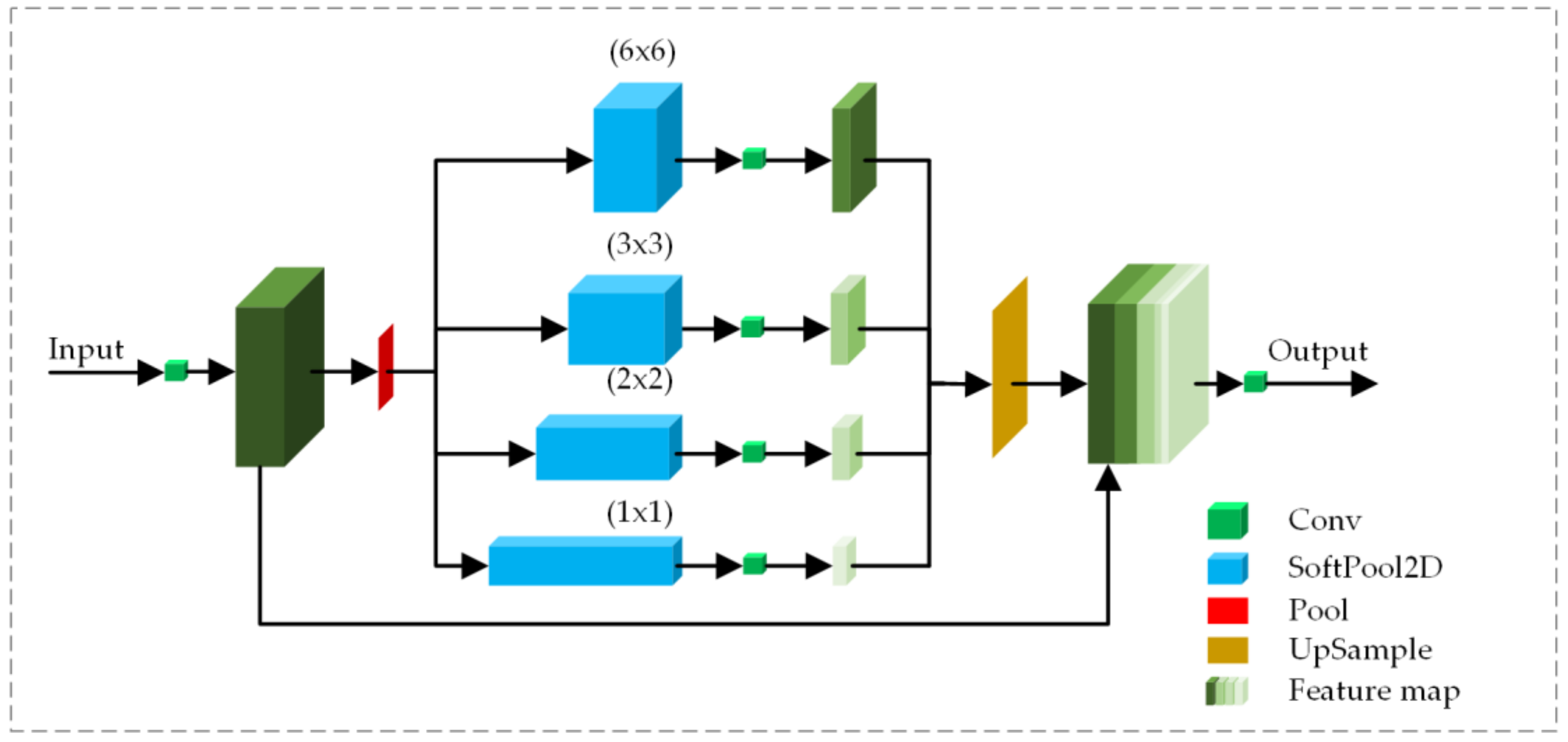 Remotesensing 16 01589 g006