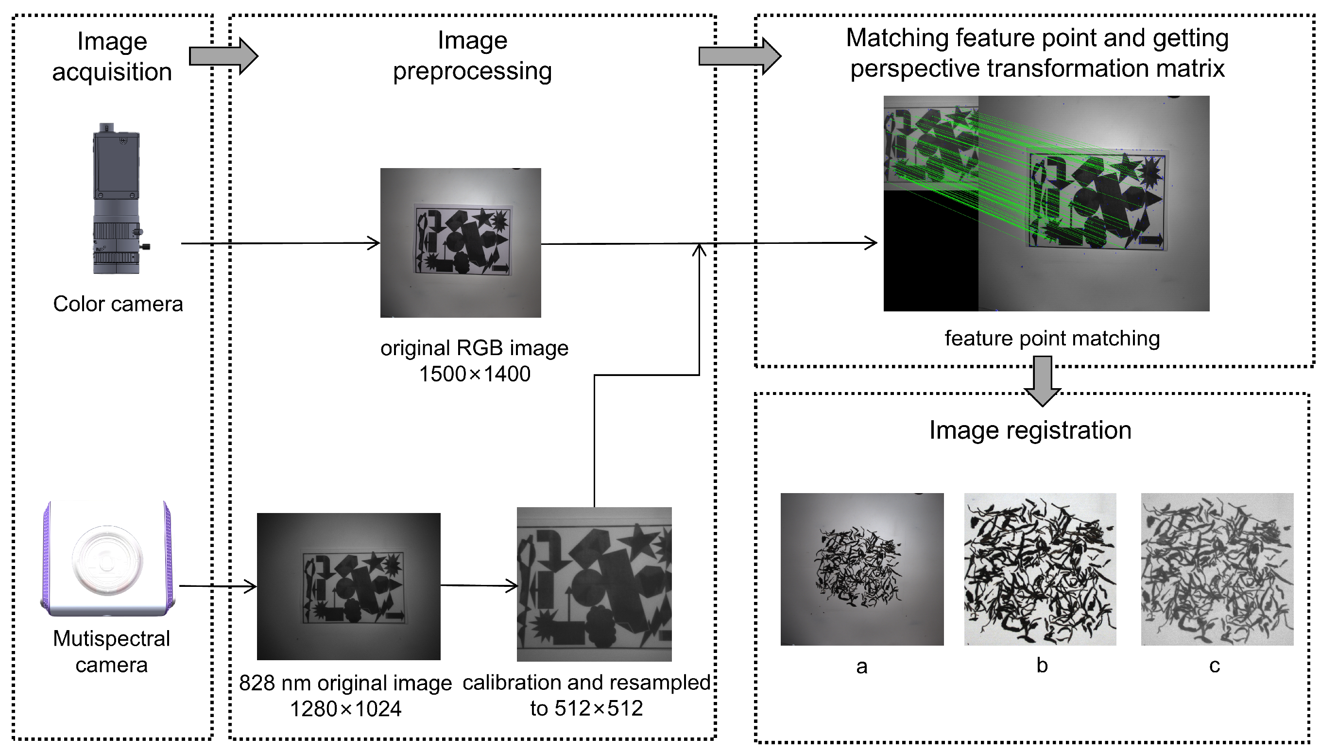 Remotesensing 16 01590 g002
