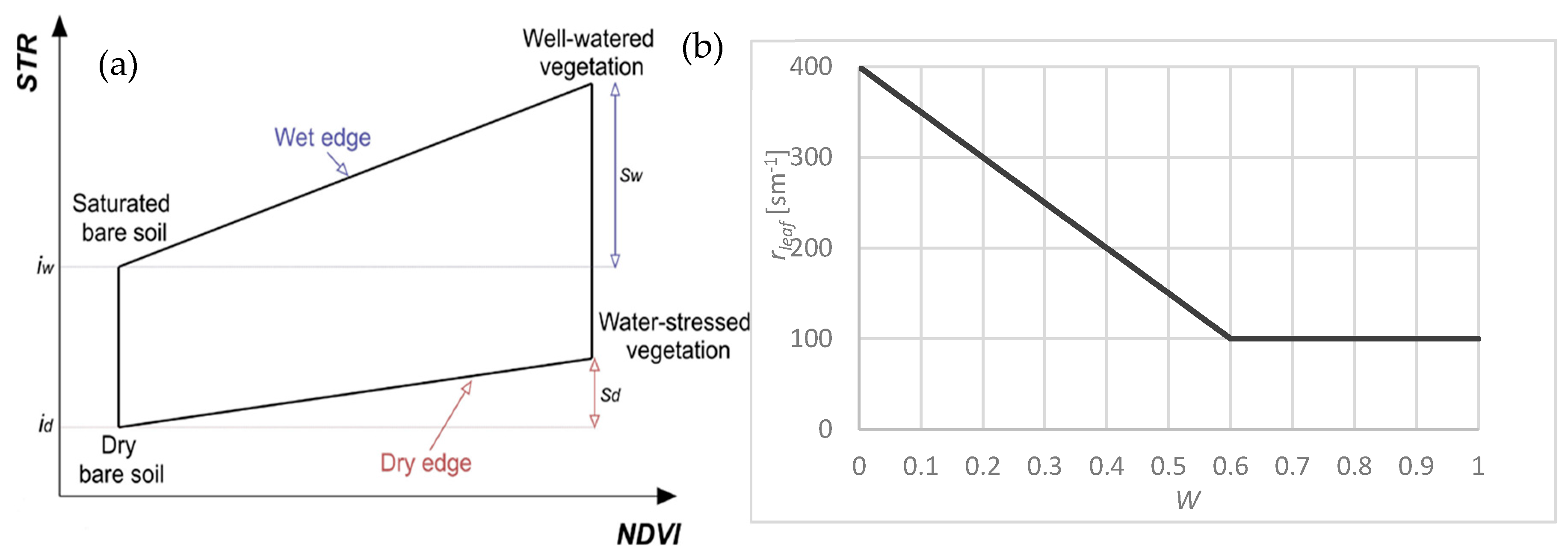 Remotesensing 16 01598 g003