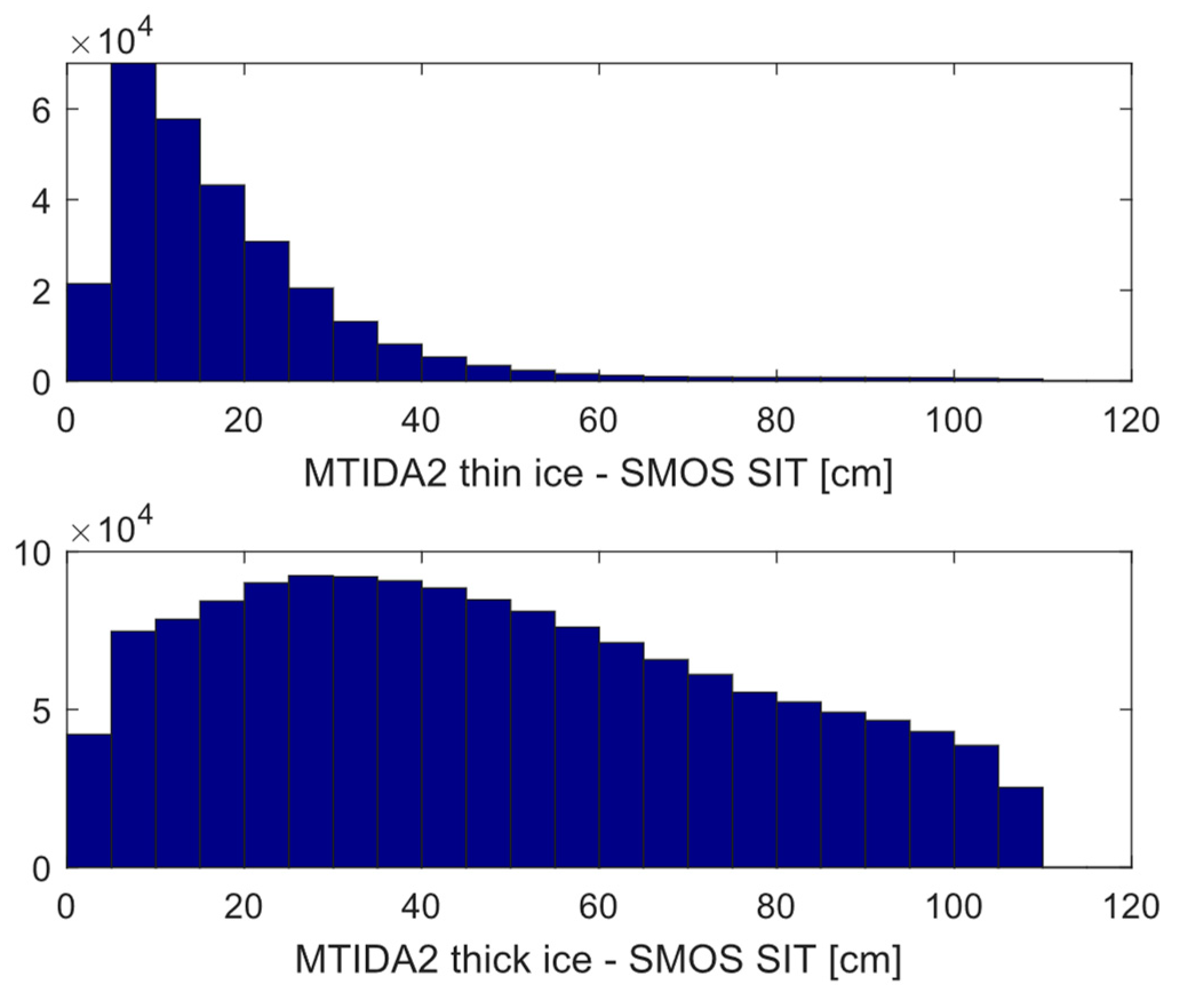 Remotesensing 16 01600 g006