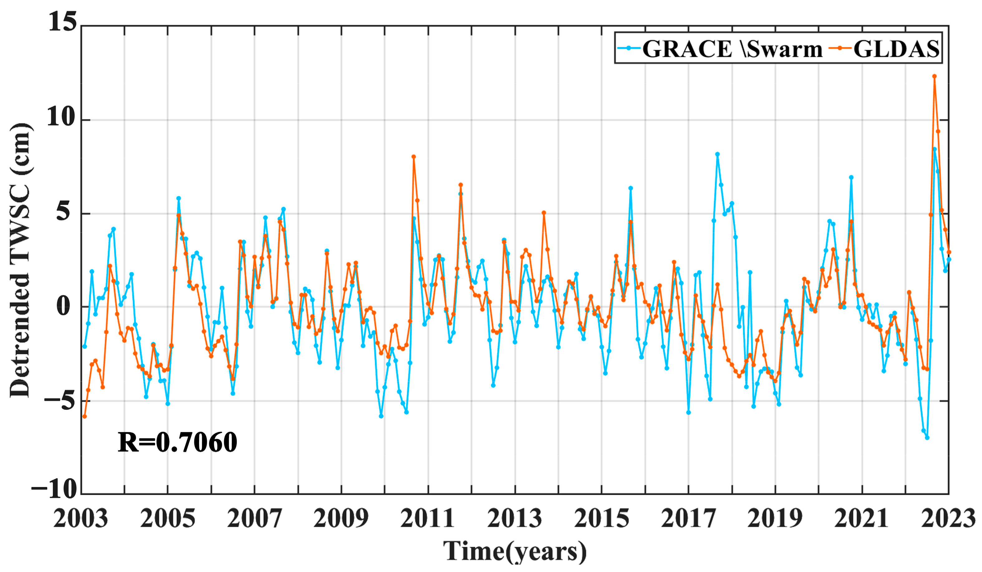 Remotesensing 16 01601 g006