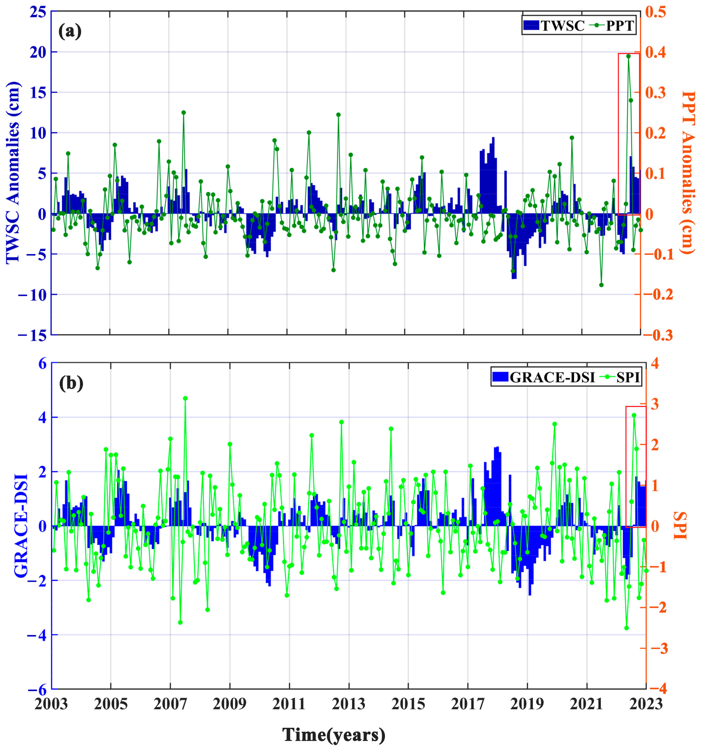 Remotesensing 16 01601 g007