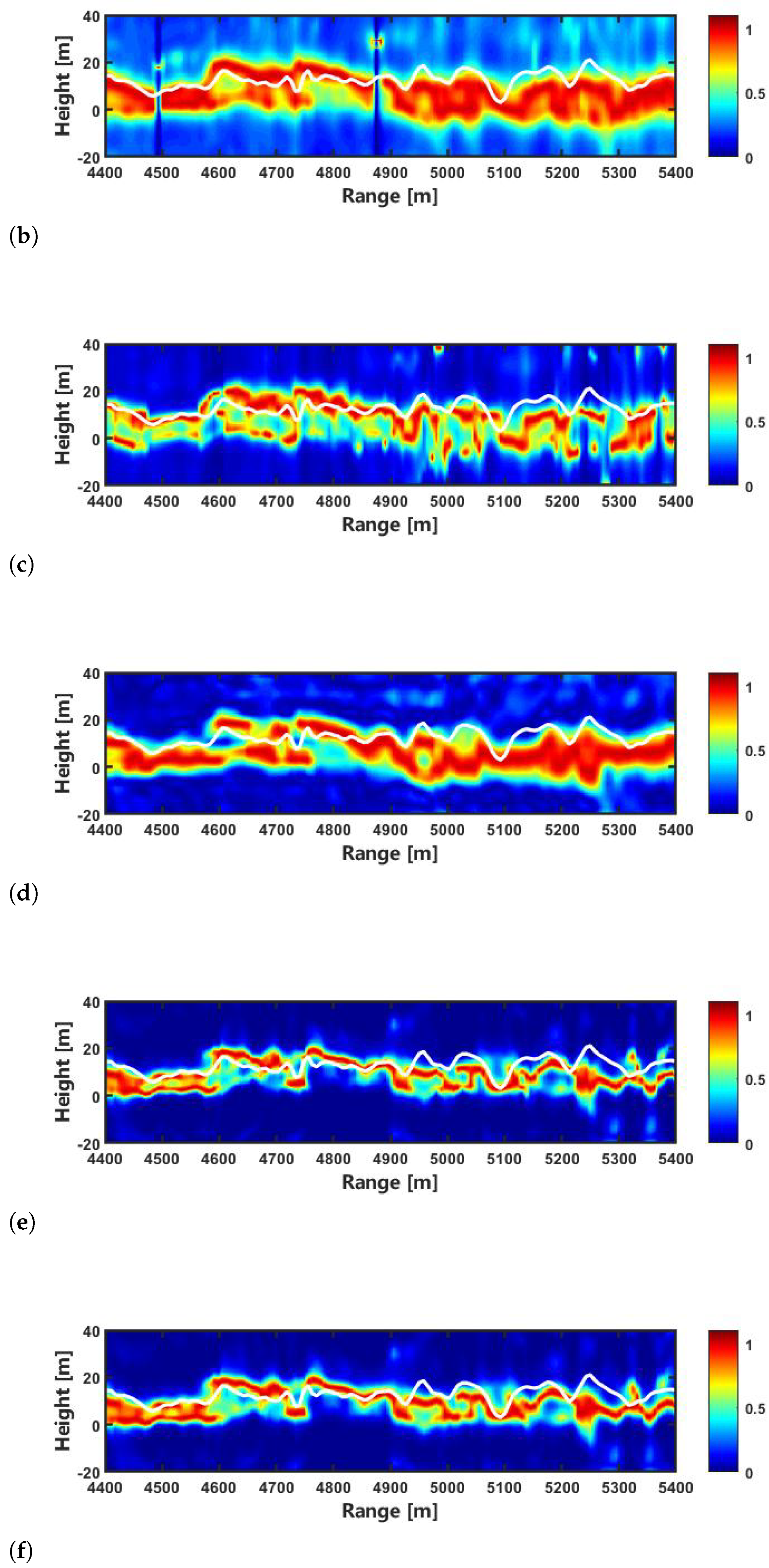 Remotesensing 16 01605 g009b