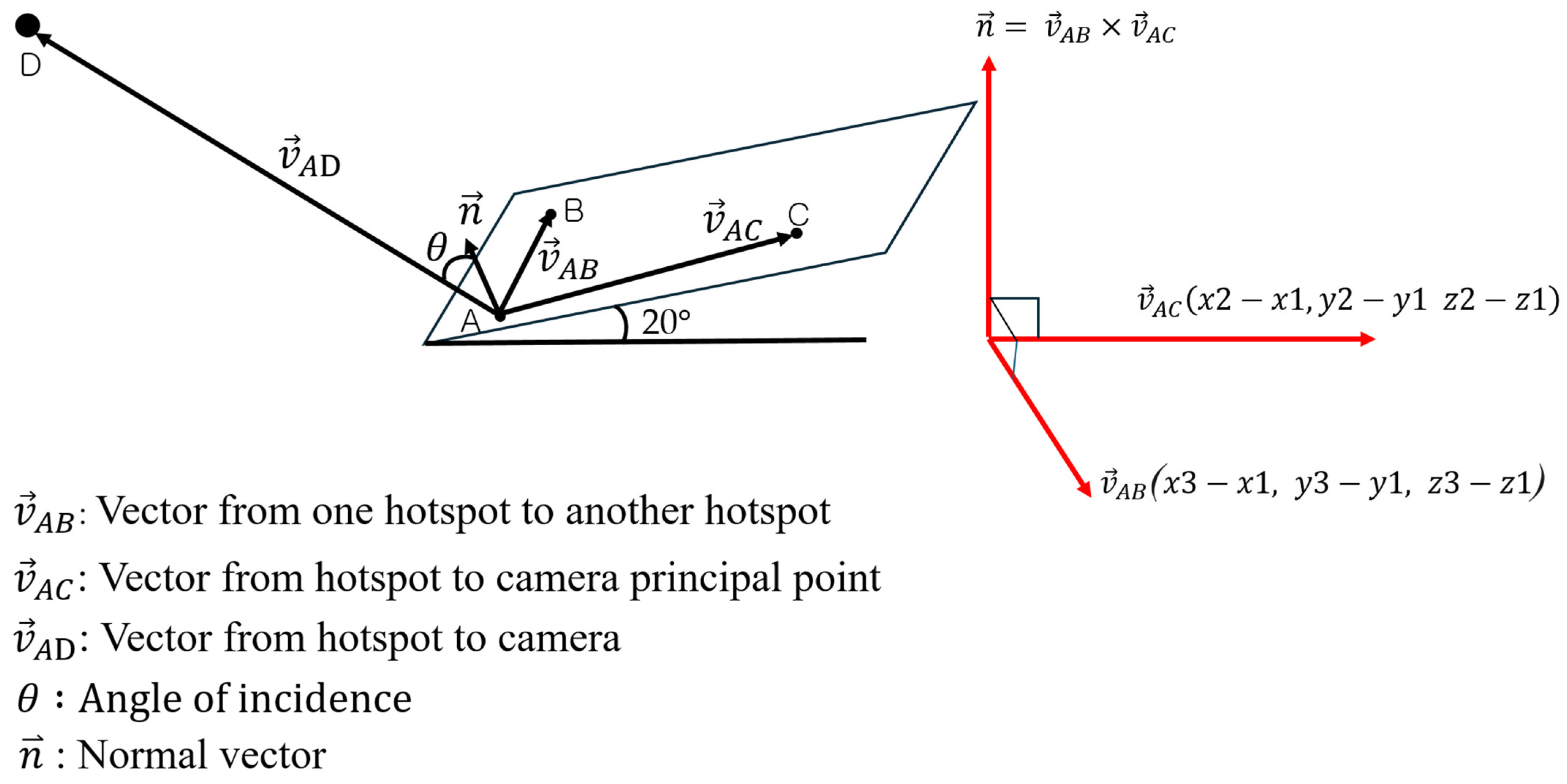 Remotesensing 16 01607 g007 Remotesensing 16 01607 g007