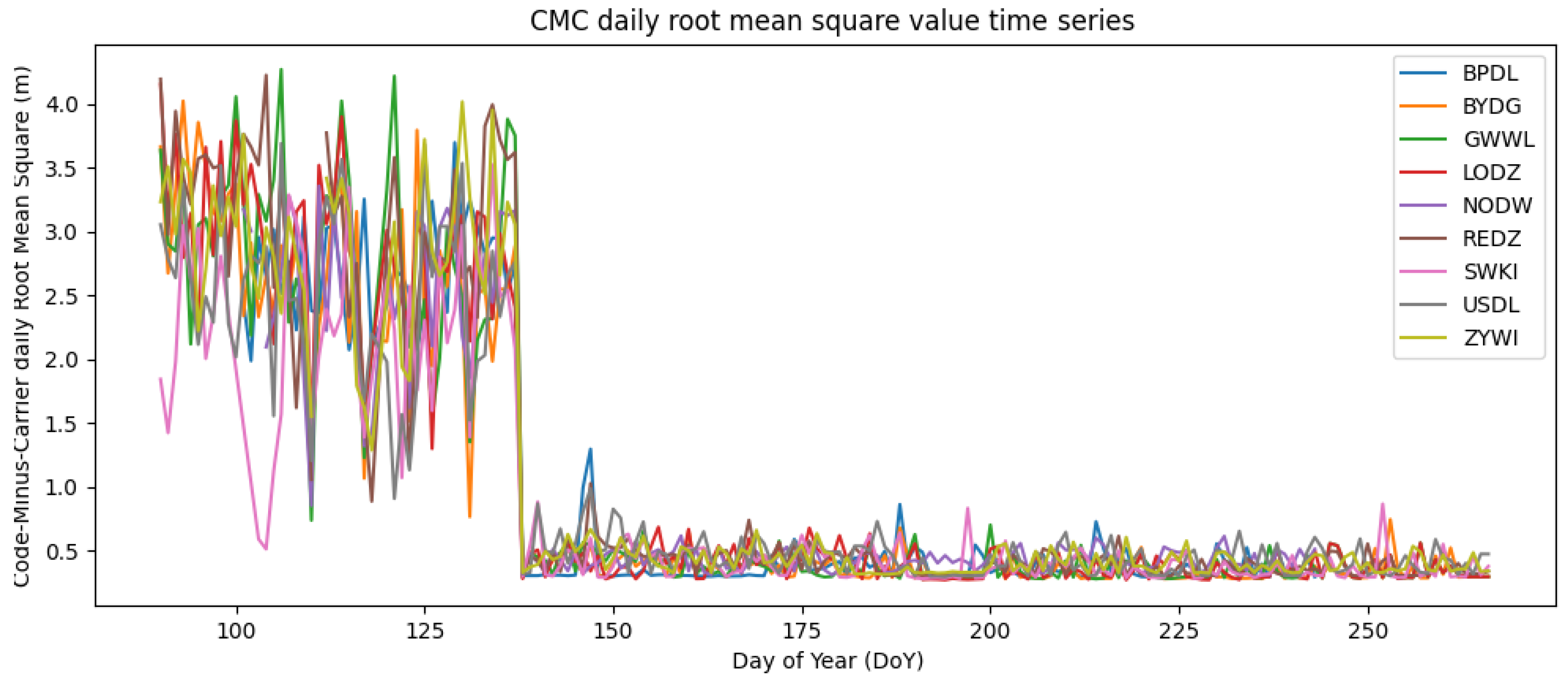 Remotesensing 16 01617 g012 Remotesensing 16 01617 g012