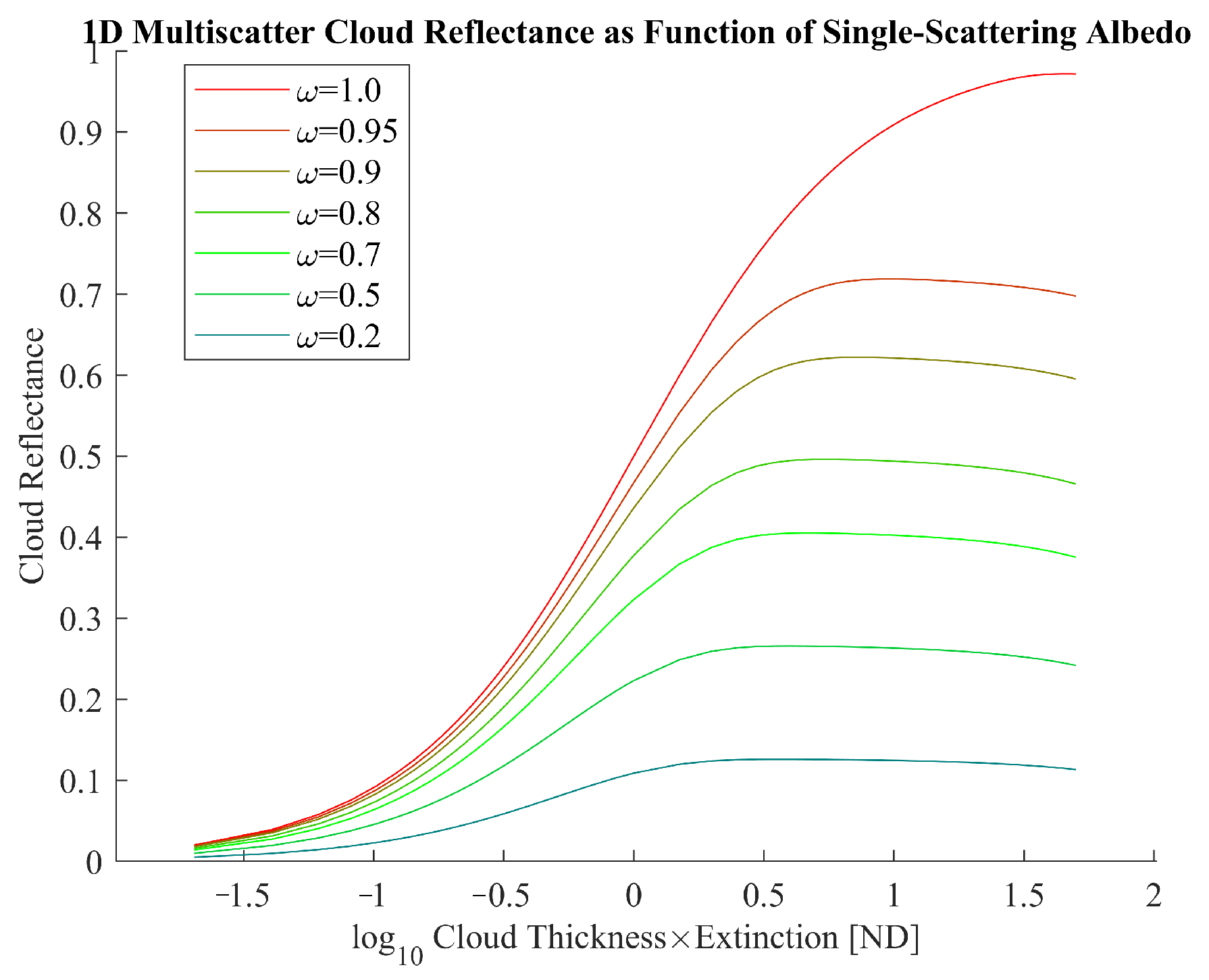 Remotesensing 16 01622 g006