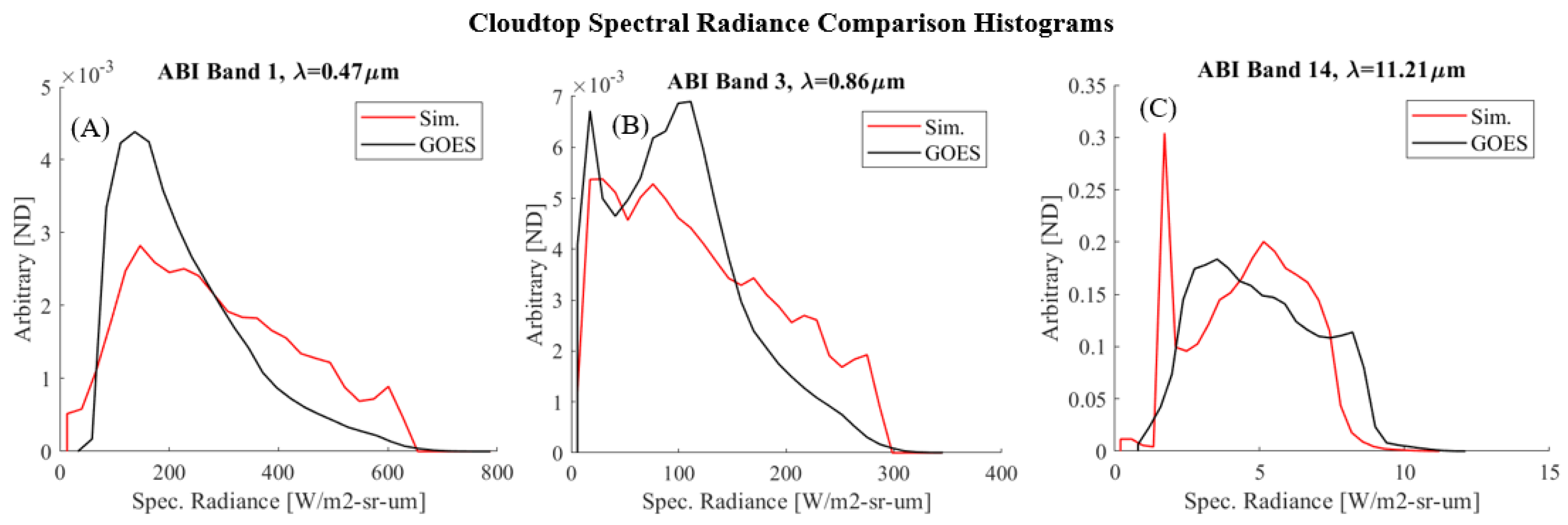 Remotesensing 16 01622 g009