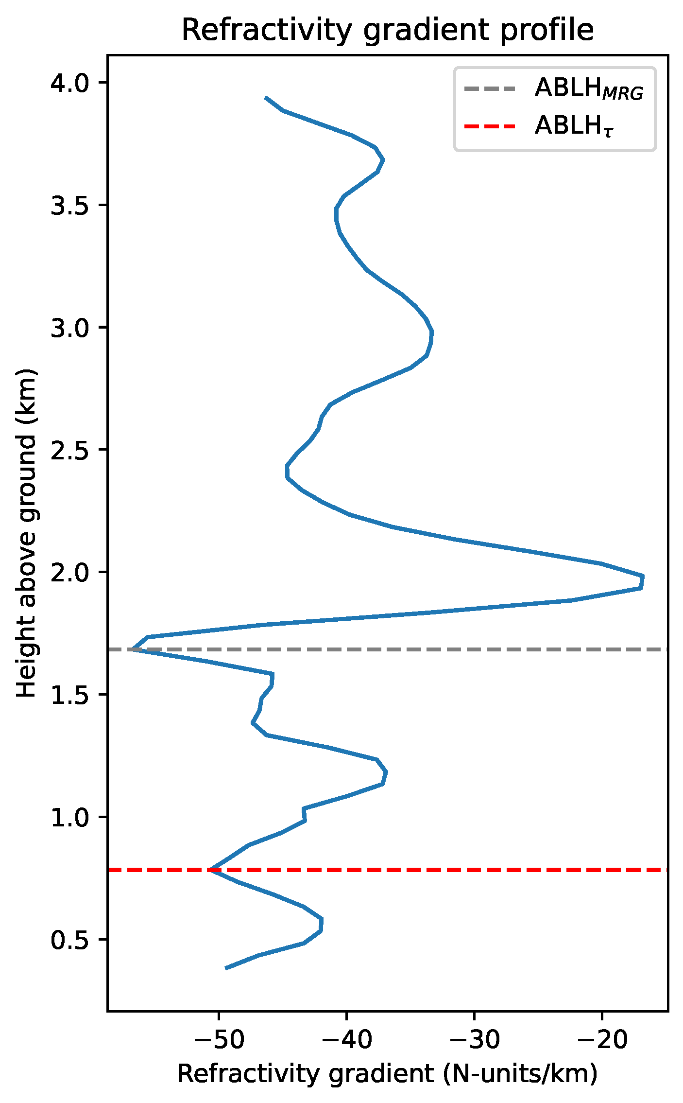 Remotesensing 16 01632 g002