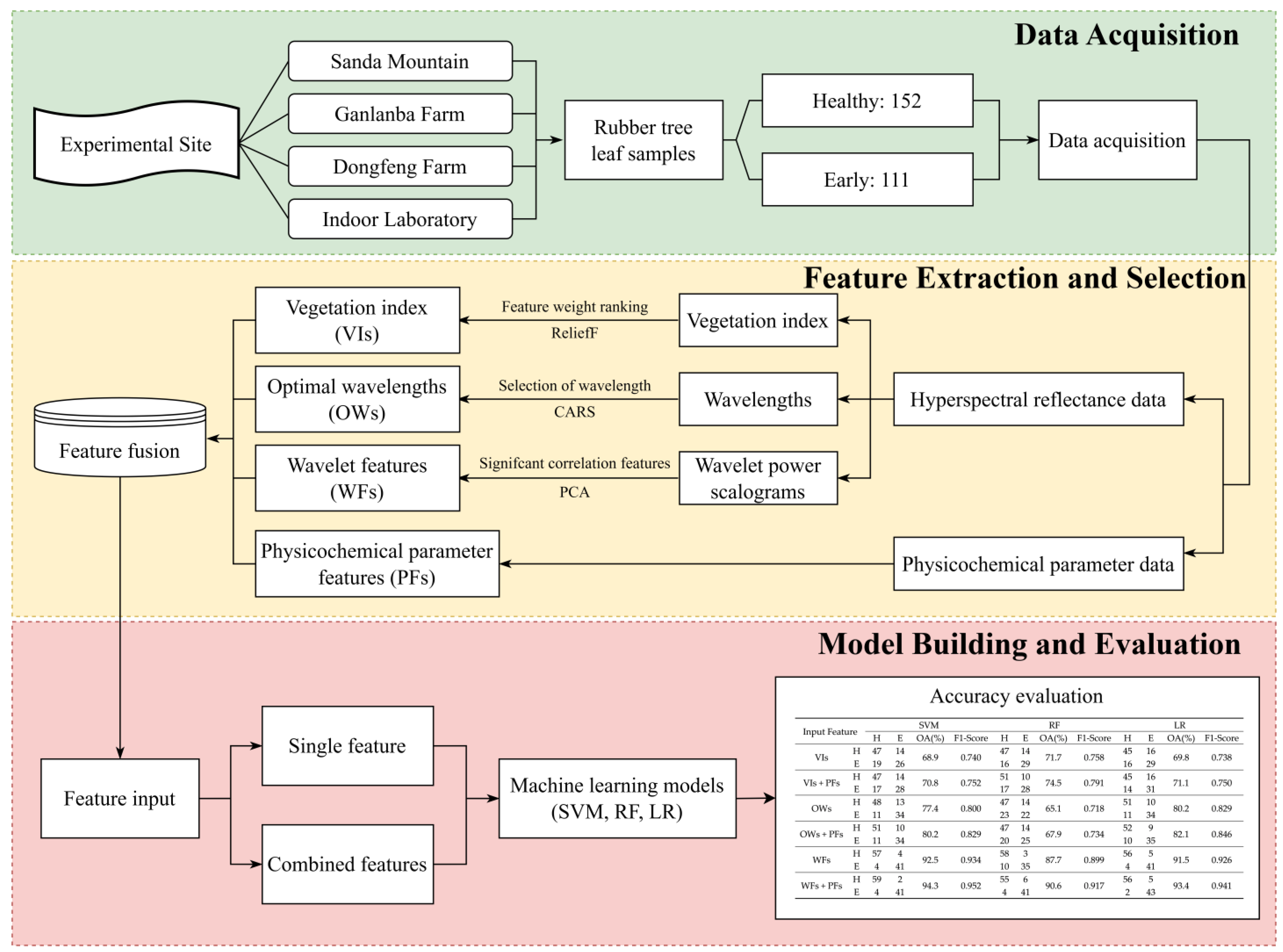 Remotesensing 16 01634 g003
