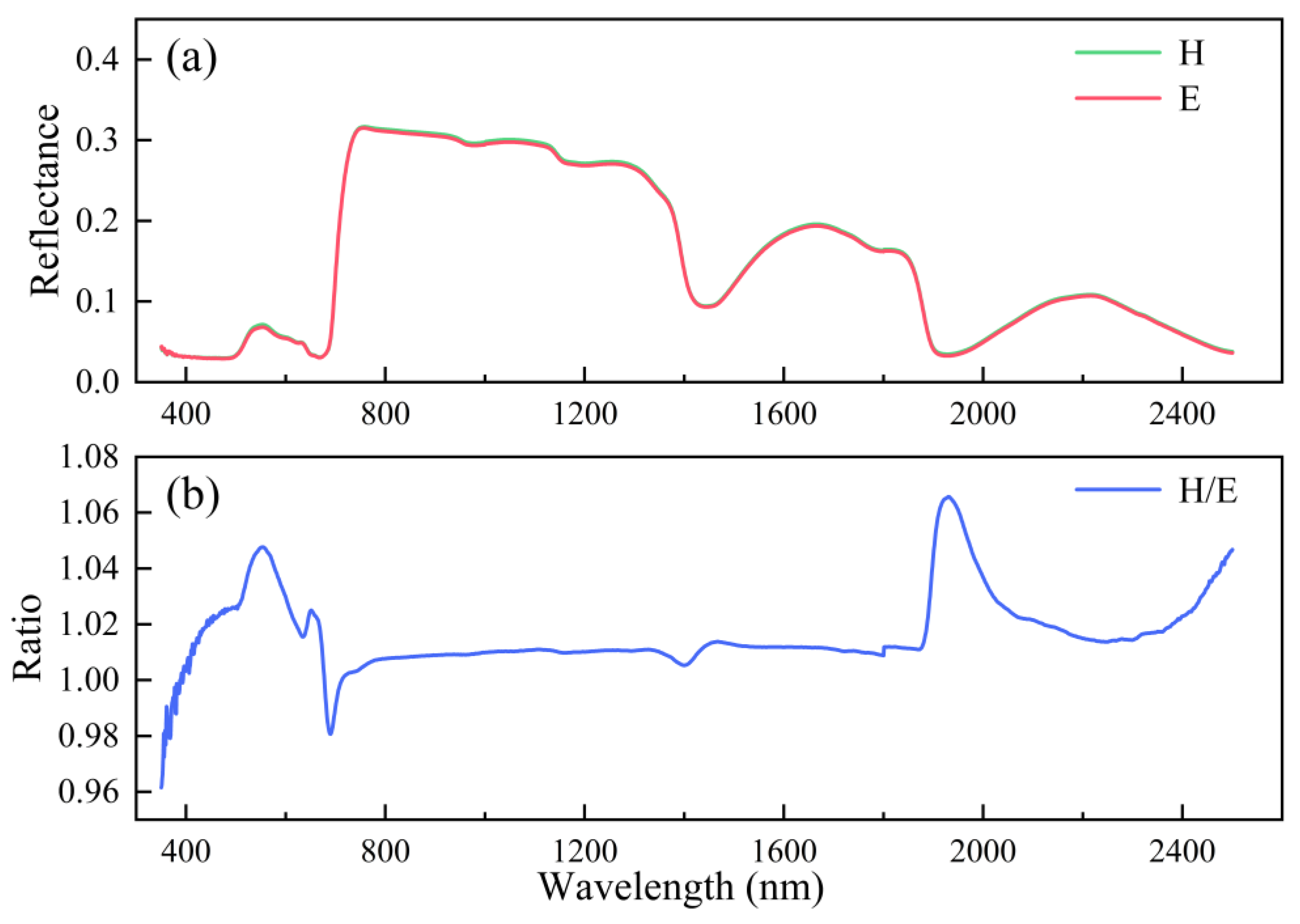 Remotesensing 16 01634 g004
