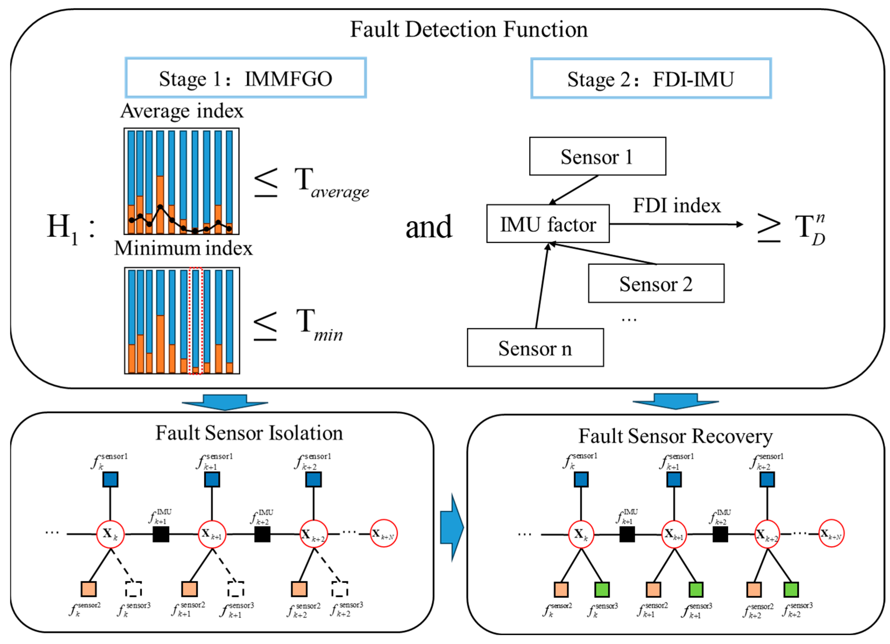 Remotesensing 16 01651 g004