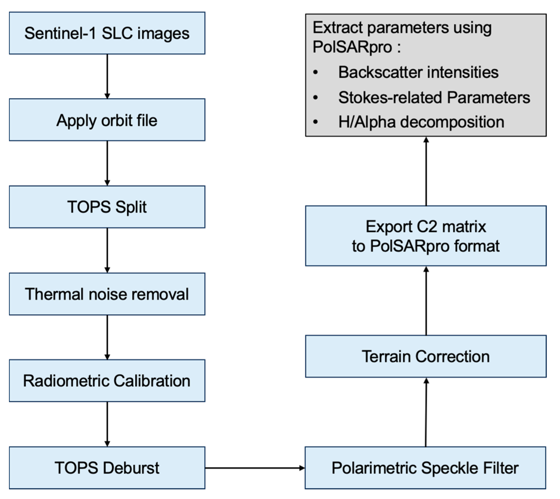 Remotesensing 16 01659 g003 Remotesensing 16 01659 g003