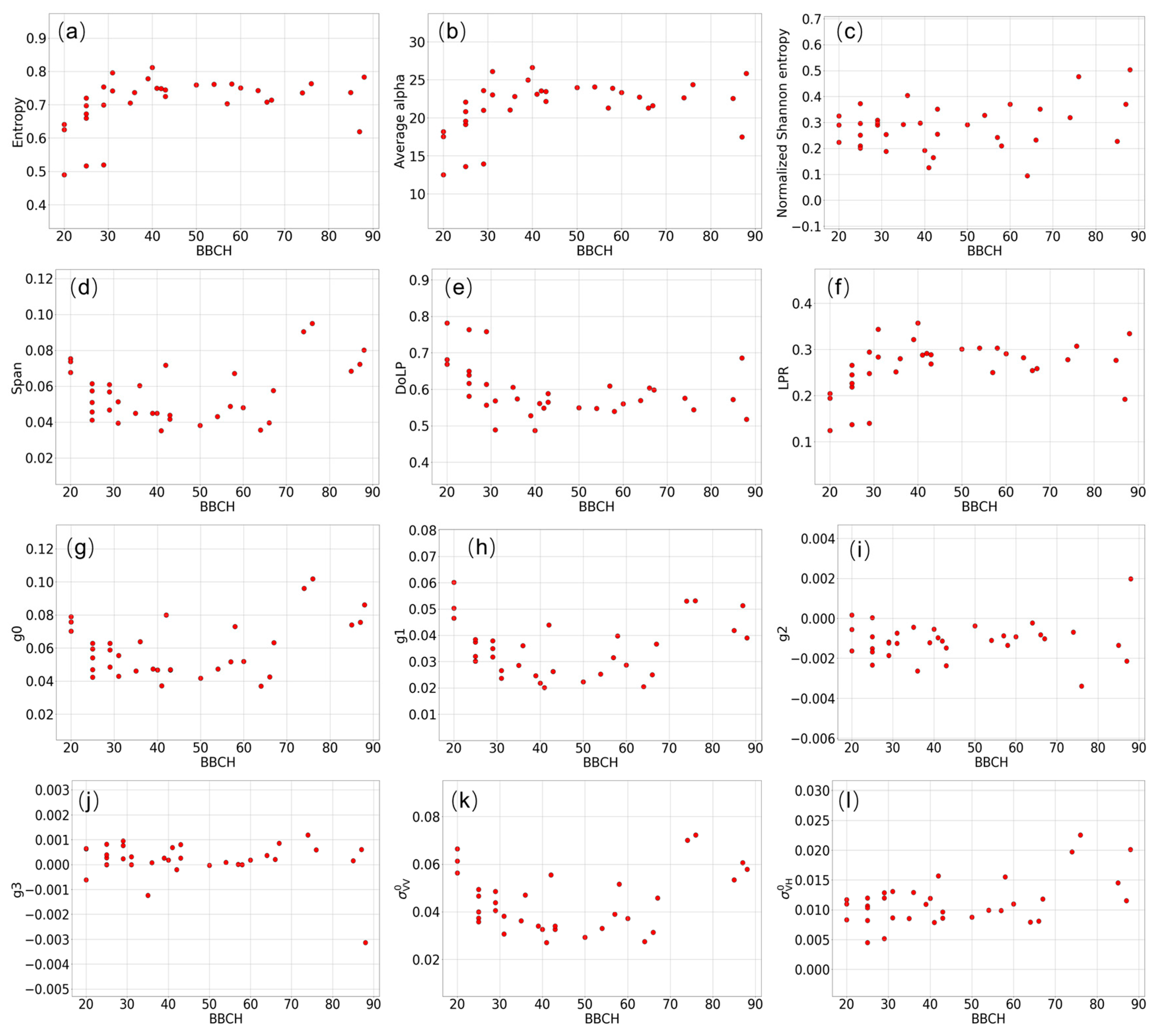 Remotesensing 16 01659 g007 Remotesensing 16 01659 g007