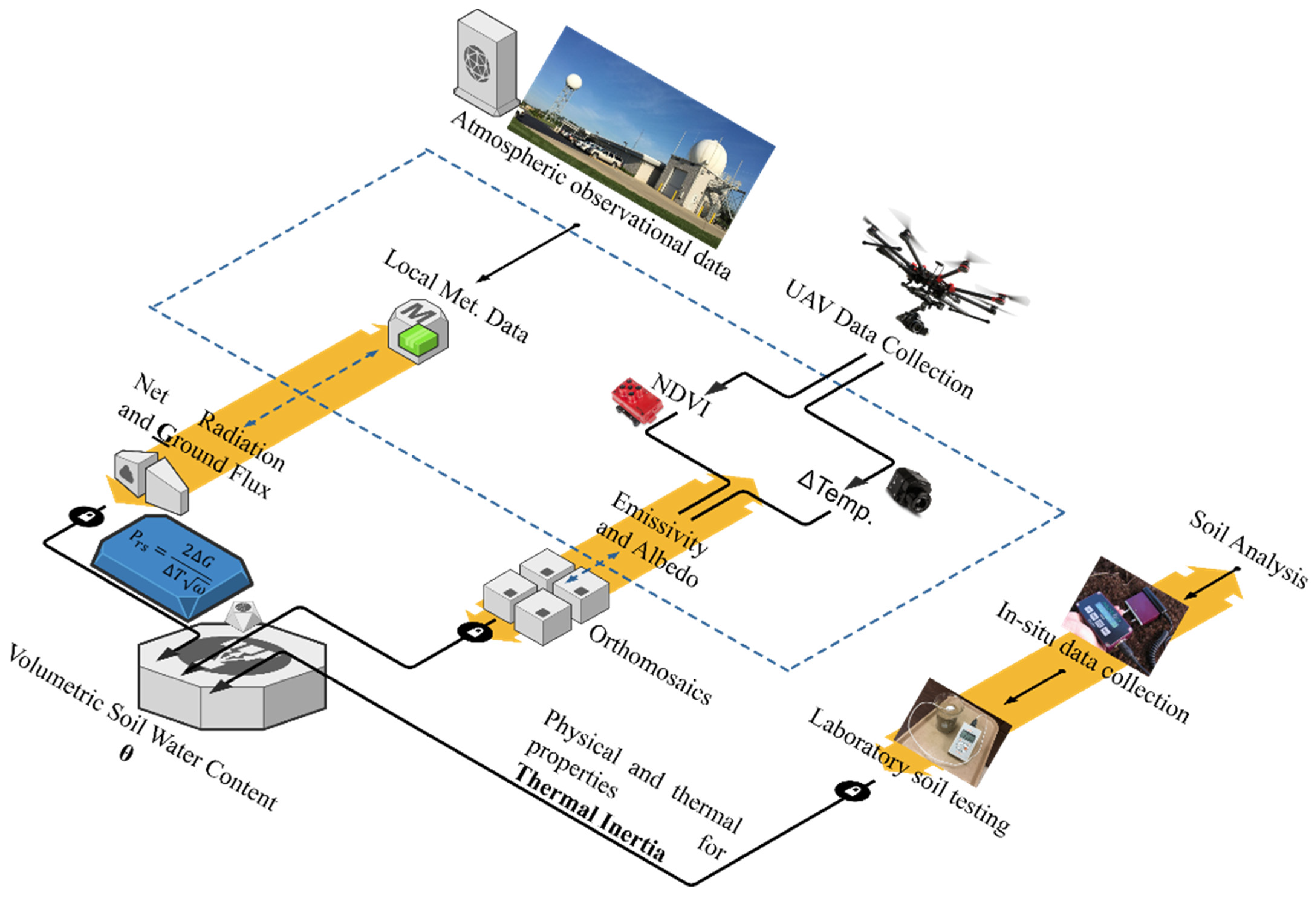 Remotesensing 16 01660 g005