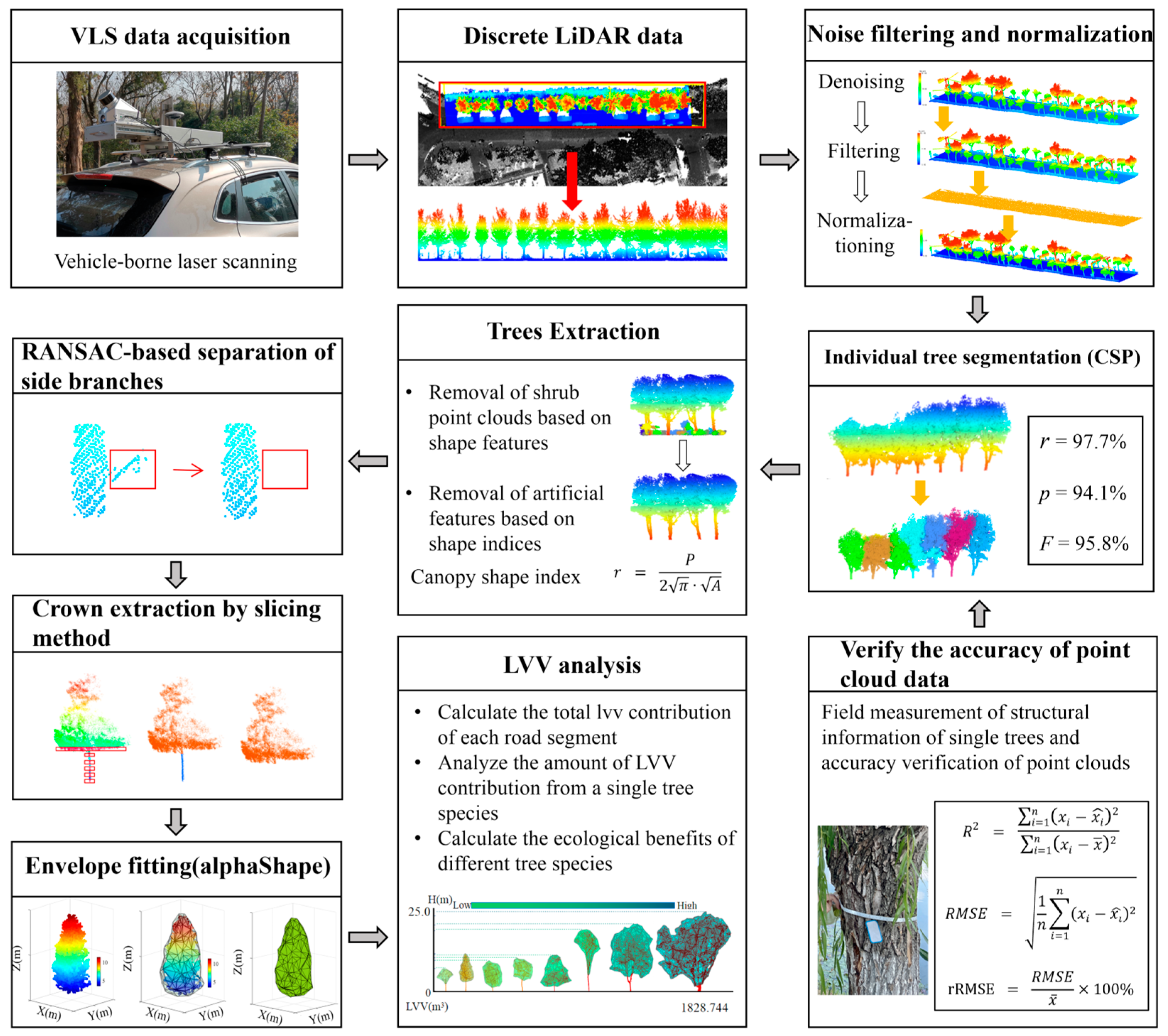 Remotesensing 16 01662 g001