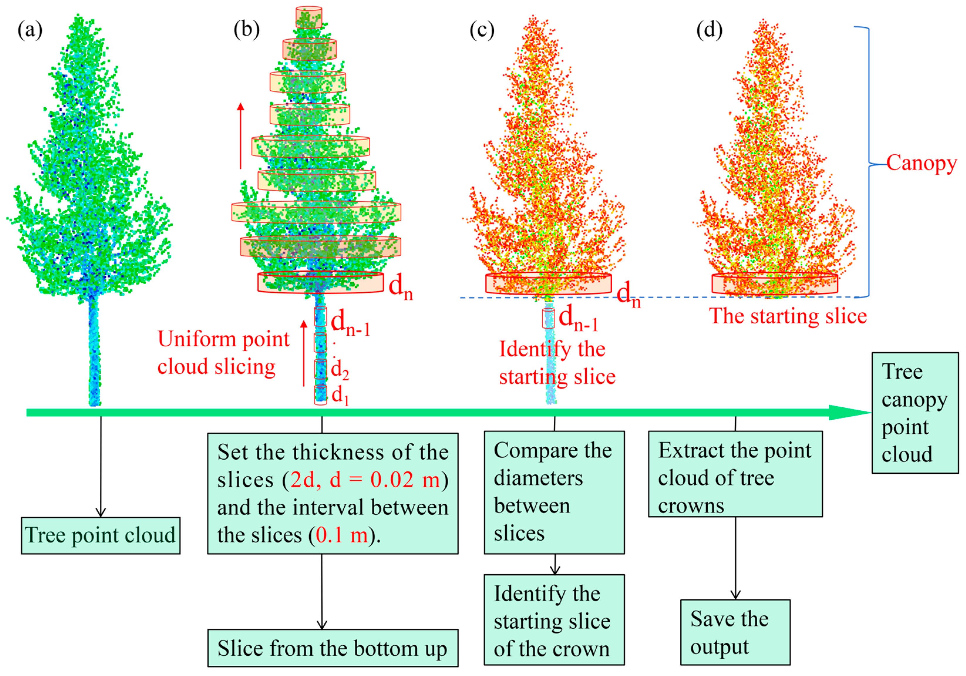 Remotesensing 16 01662 g006
