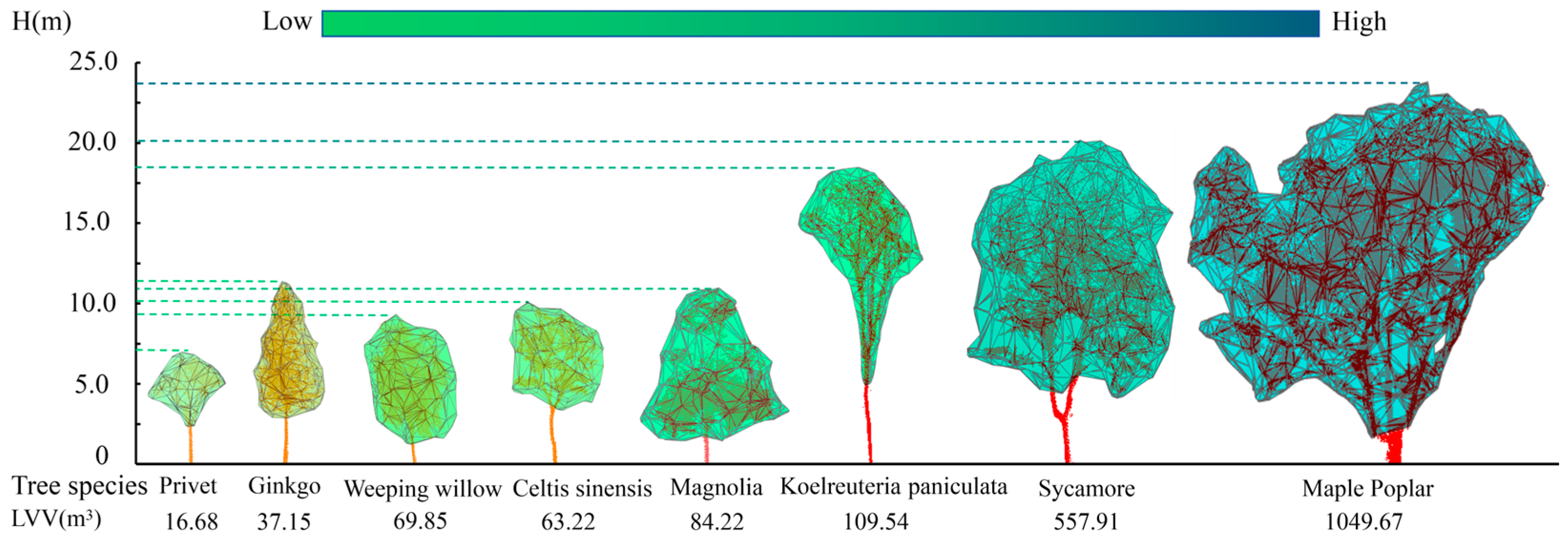 Remotesensing 16 01662 g015