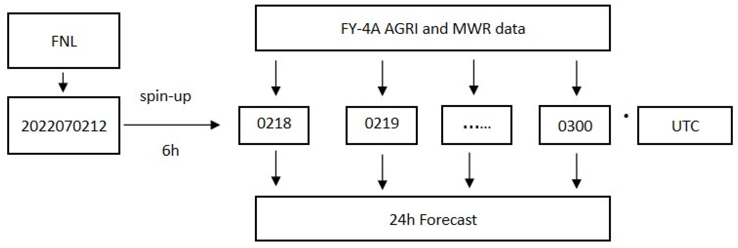 Remotesensing 16 01663 g005