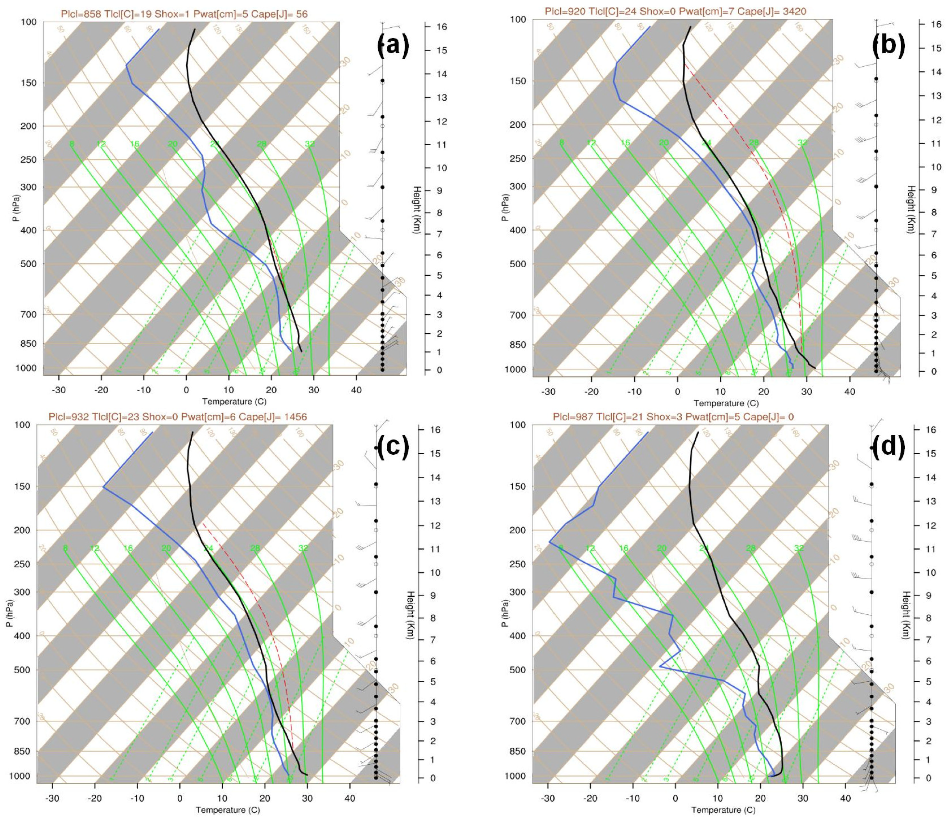 Remotesensing 16 01663 g014