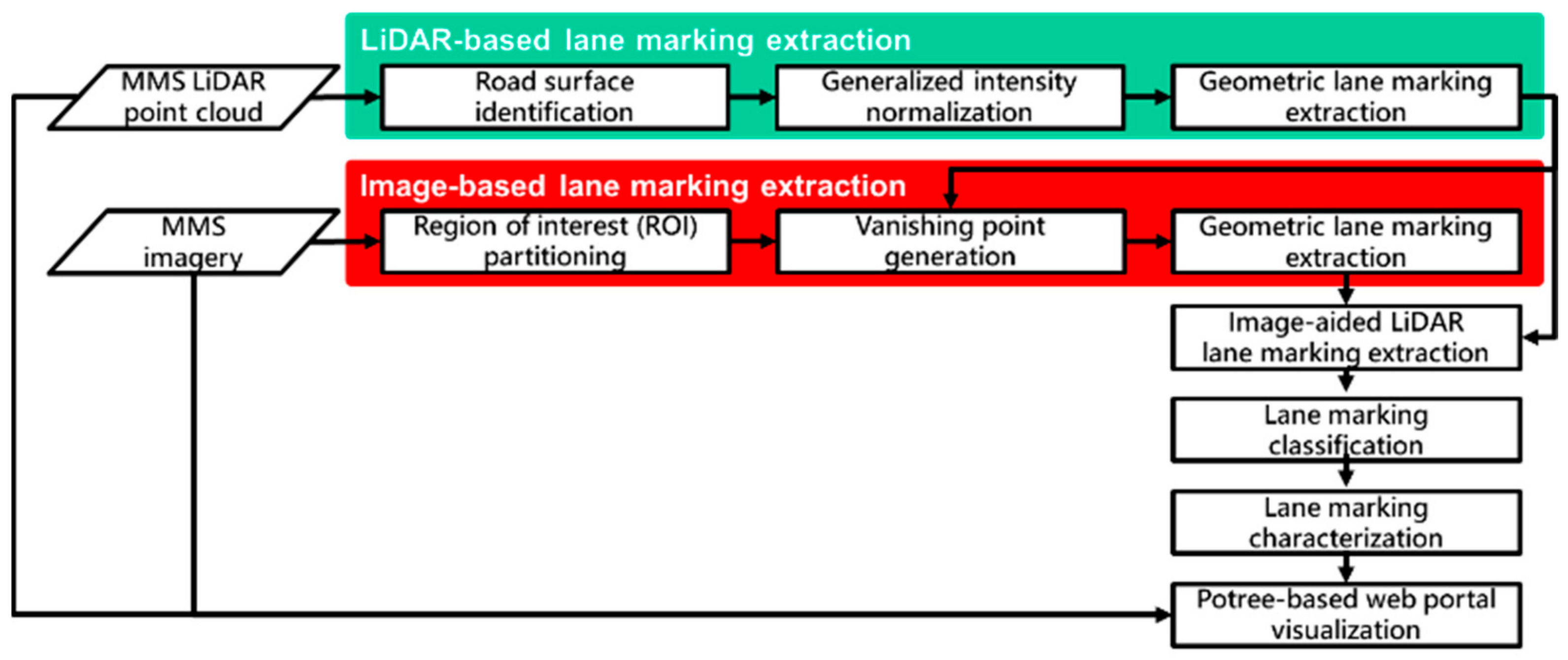 Remotesensing 16 01668 g006