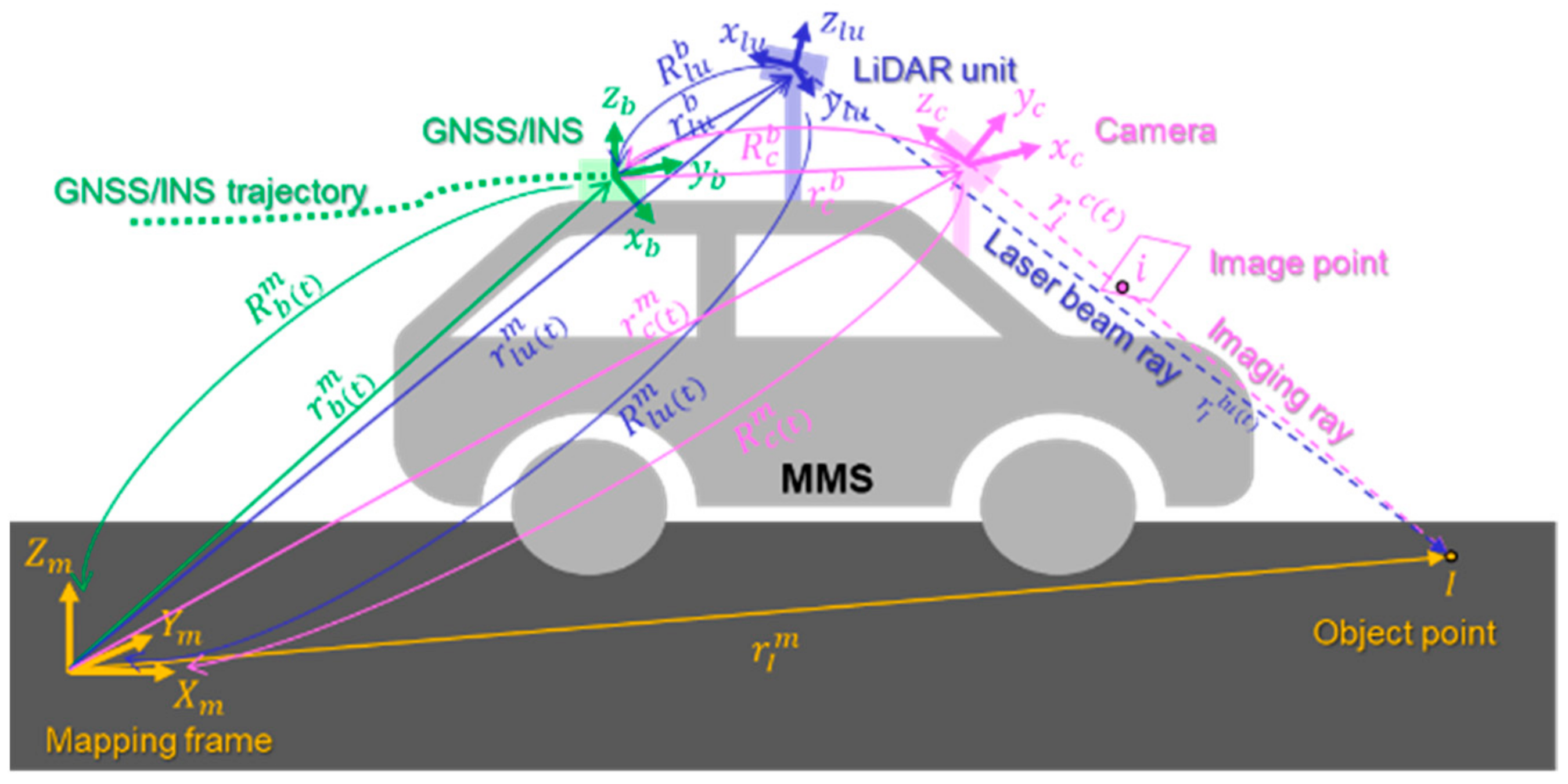 Remotesensing 16 01668 g007