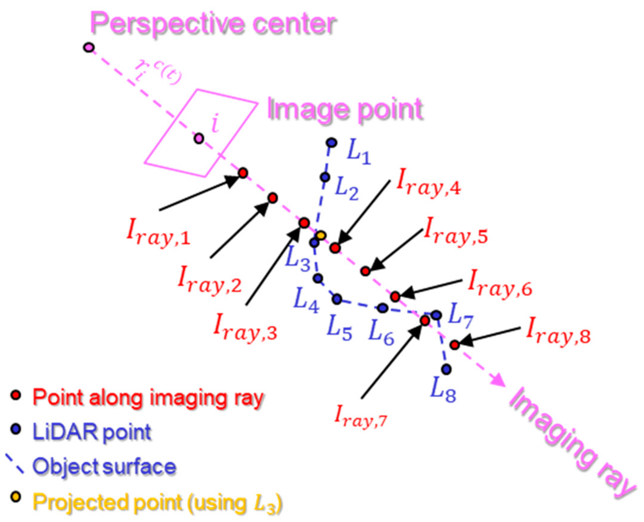 Remotesensing 16 01668 g008