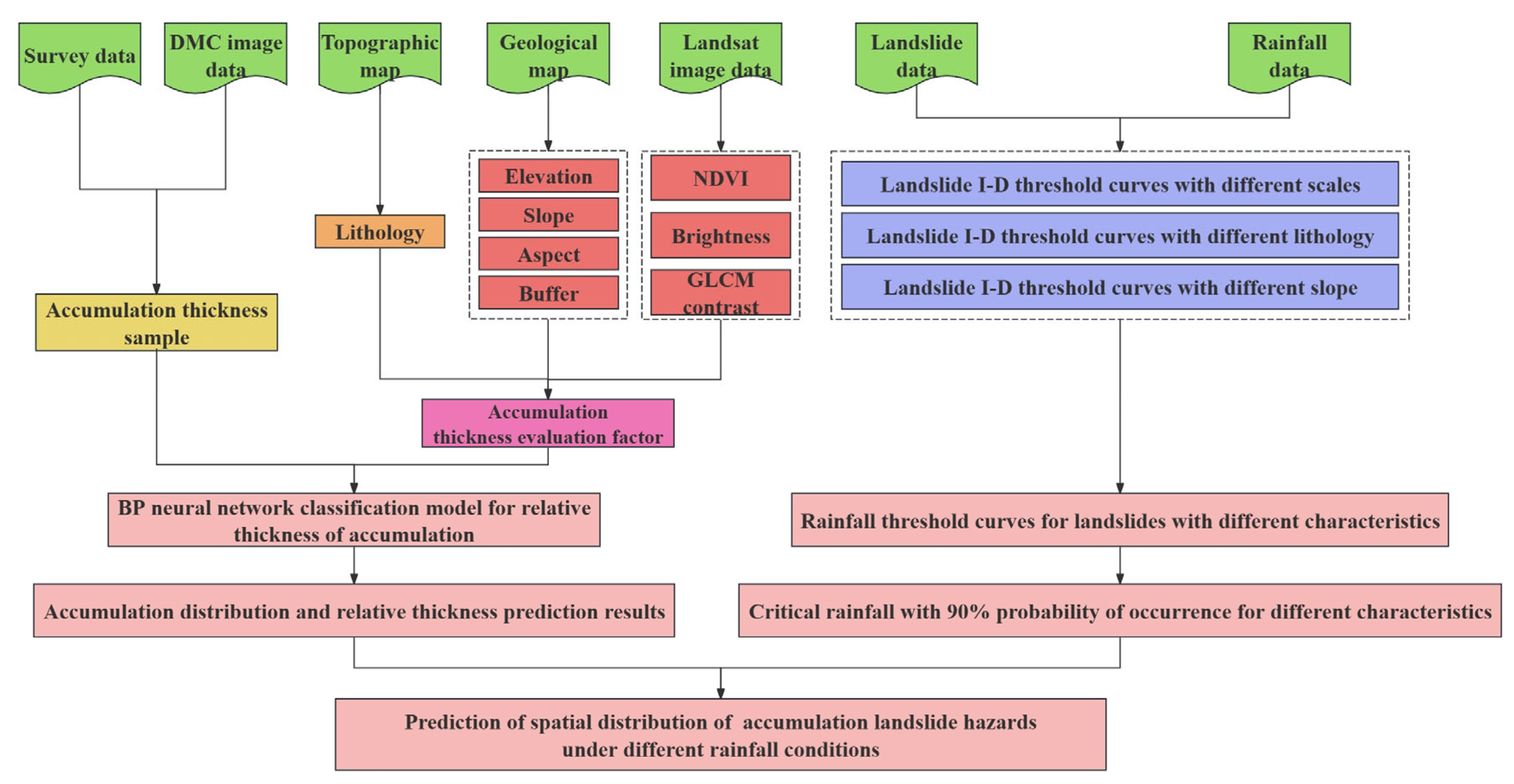 Remotesensing 16 01669 g001