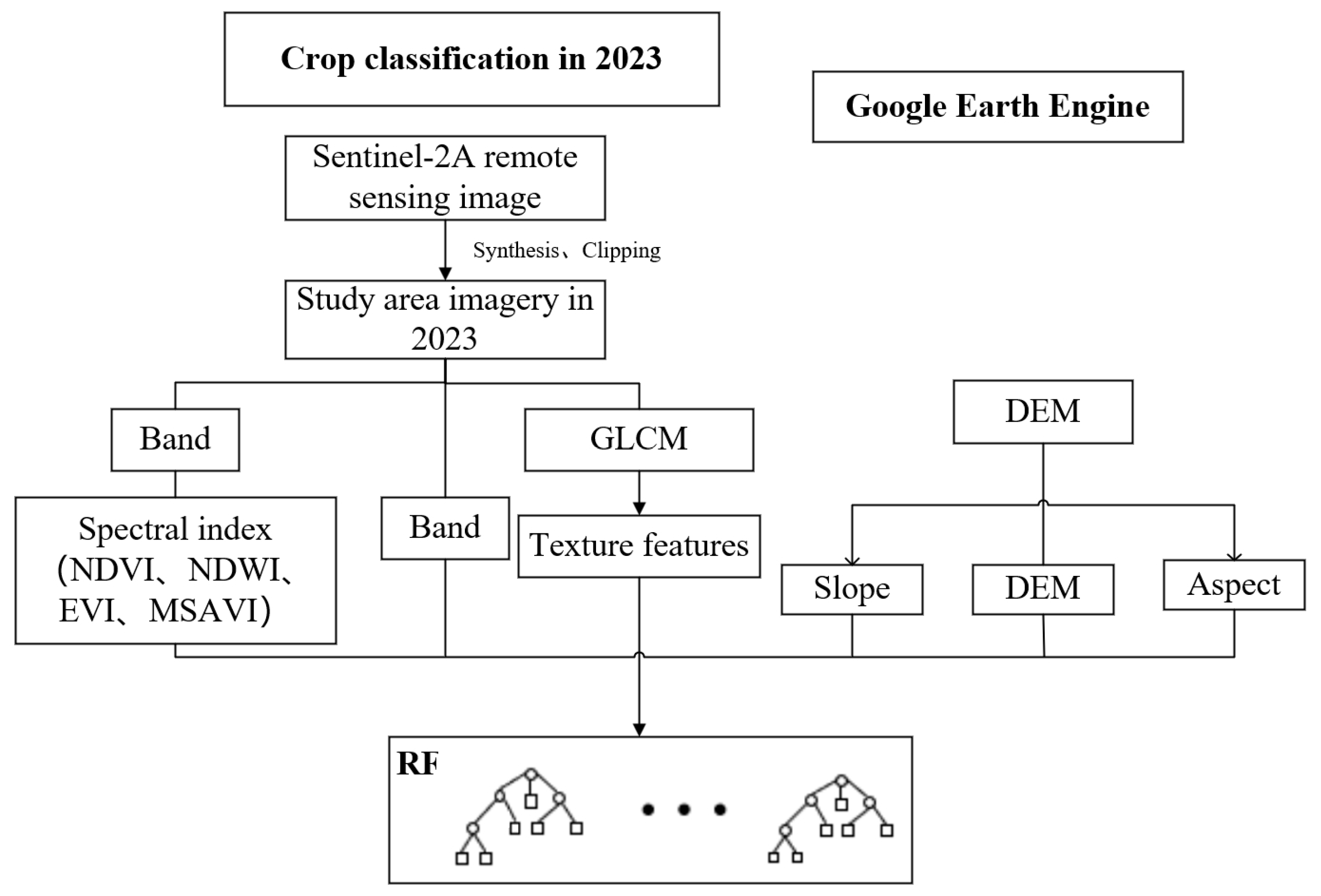 Remotesensing 16 01670 g004 Remotesensing 16 01670 g004