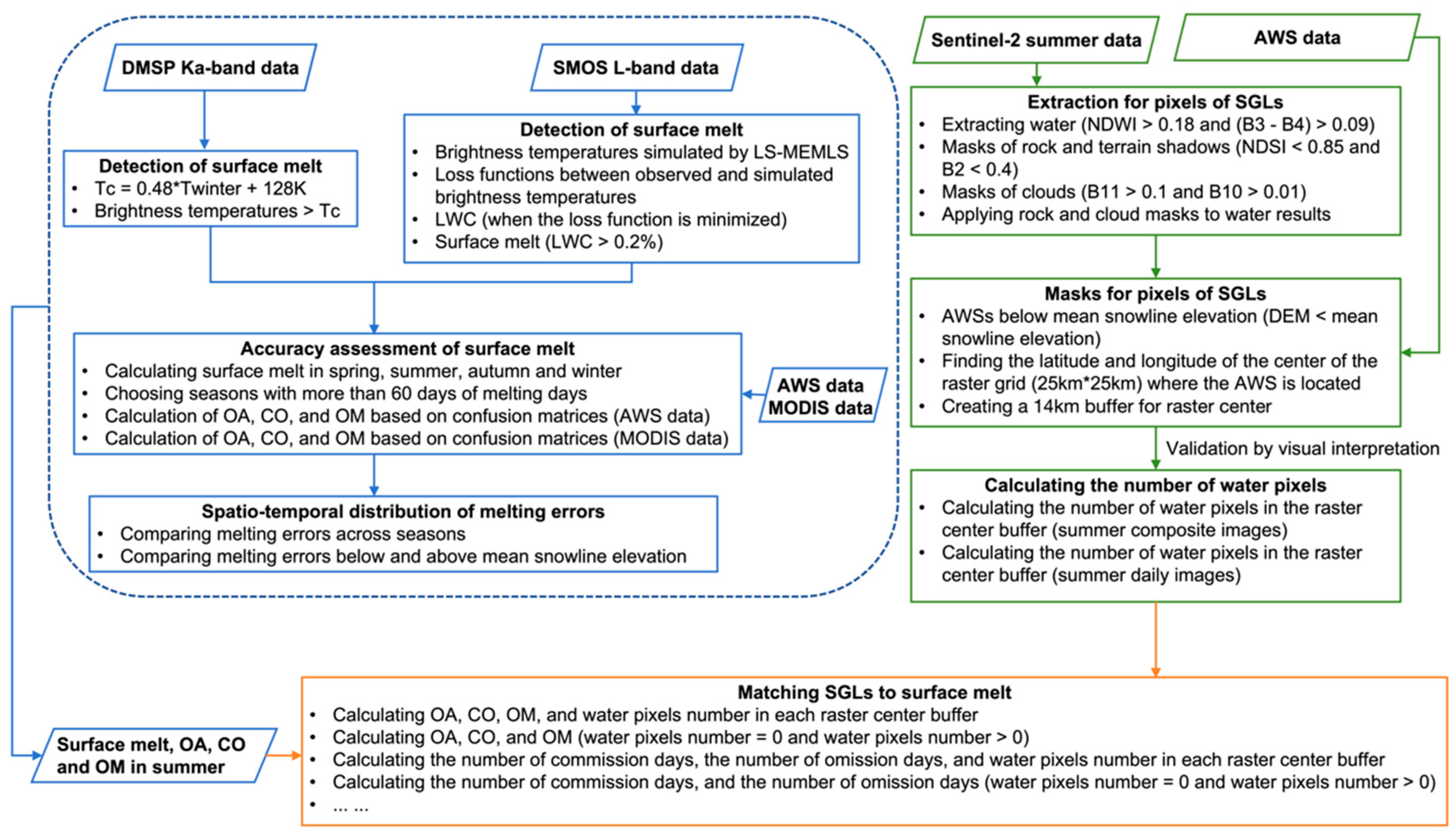 Remotesensing 16 01673 g004