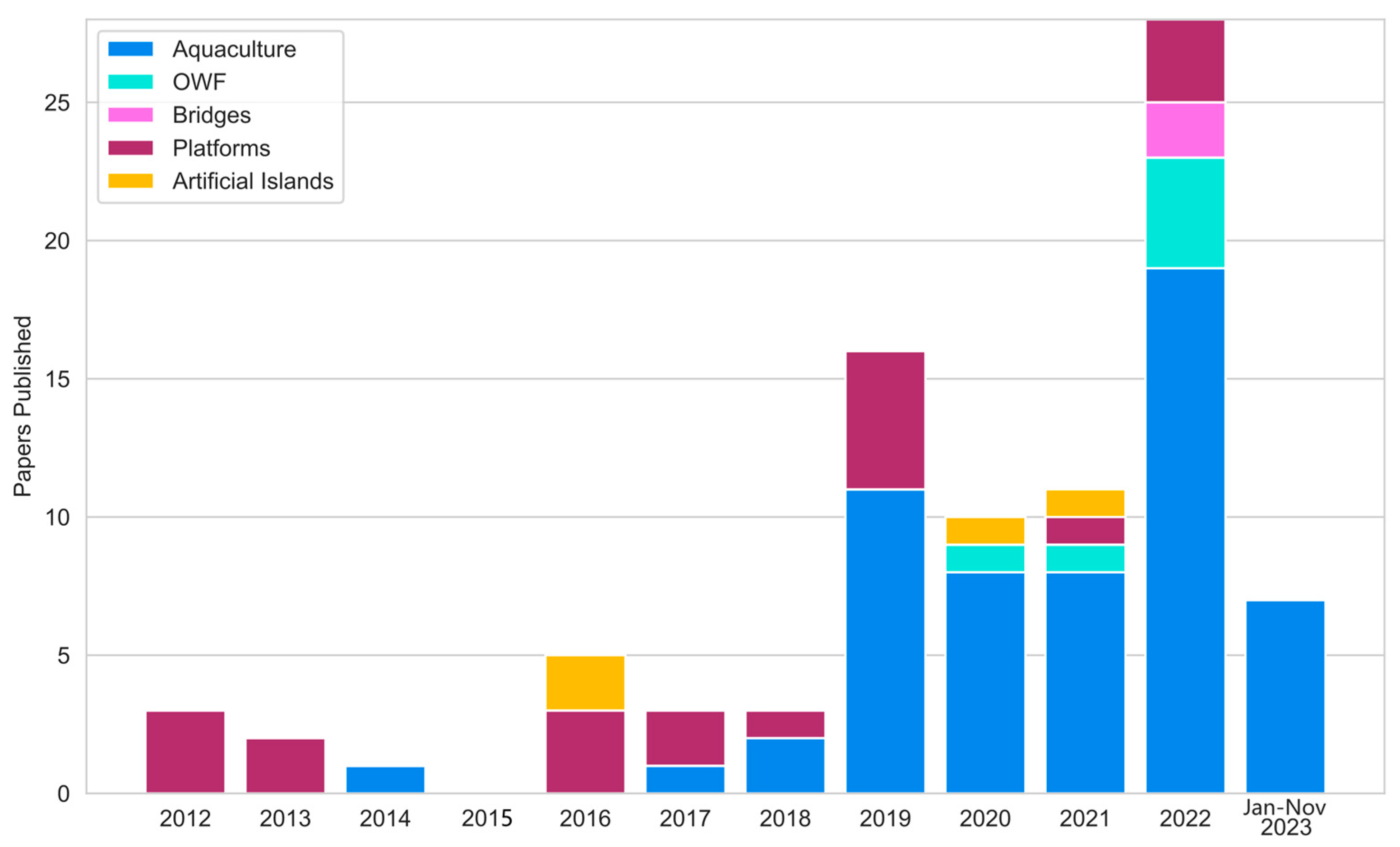 Remotesensing 16 01675 g003