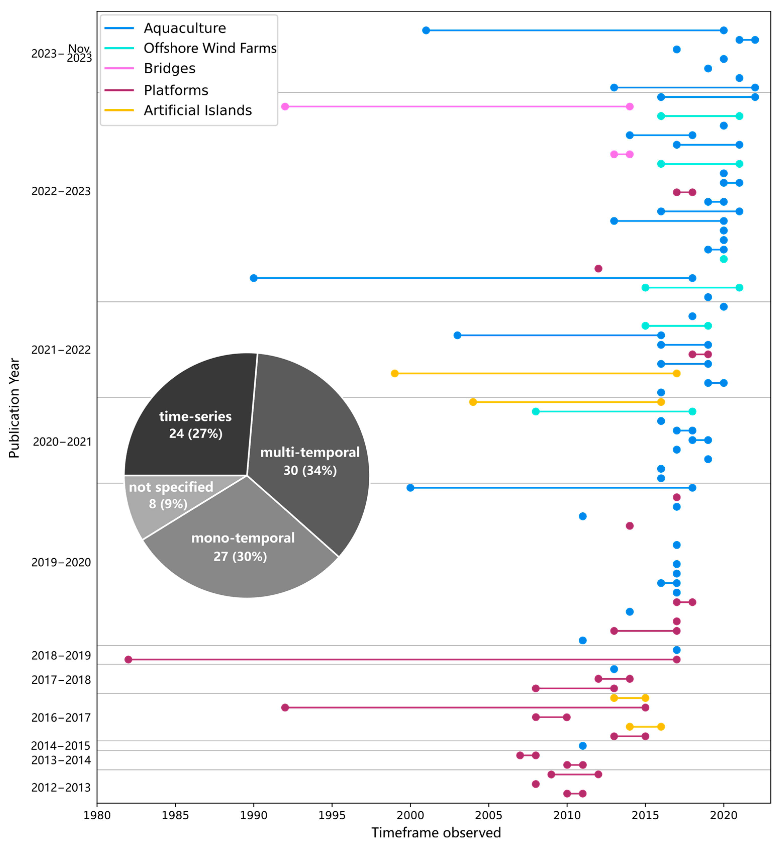 Remotesensing 16 01675 g010